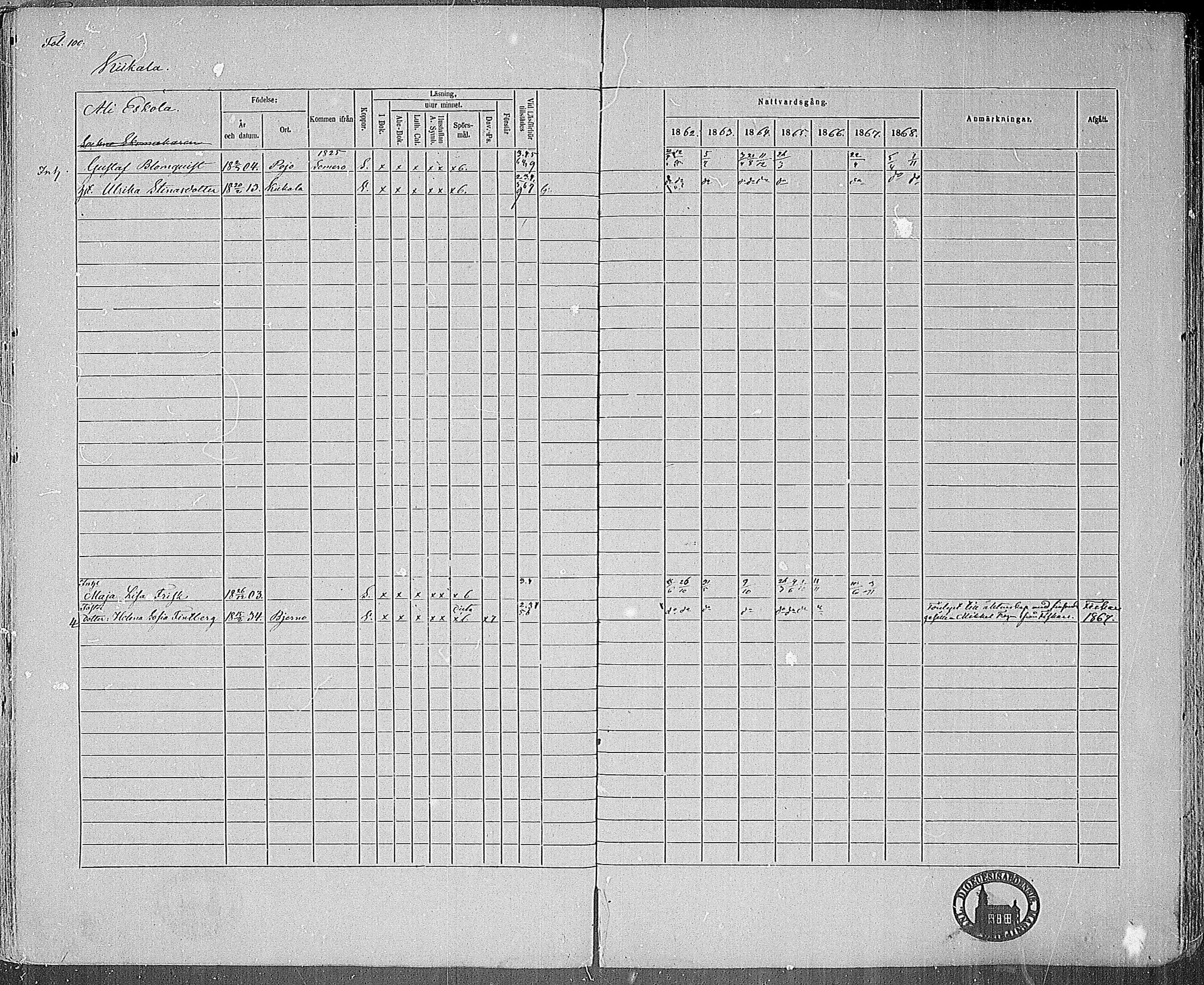 [ ../kirjat/Kirkonkirjat/kiikala/rippikirja_1861-1868_mko12-22/kuvat/96.jpg ]