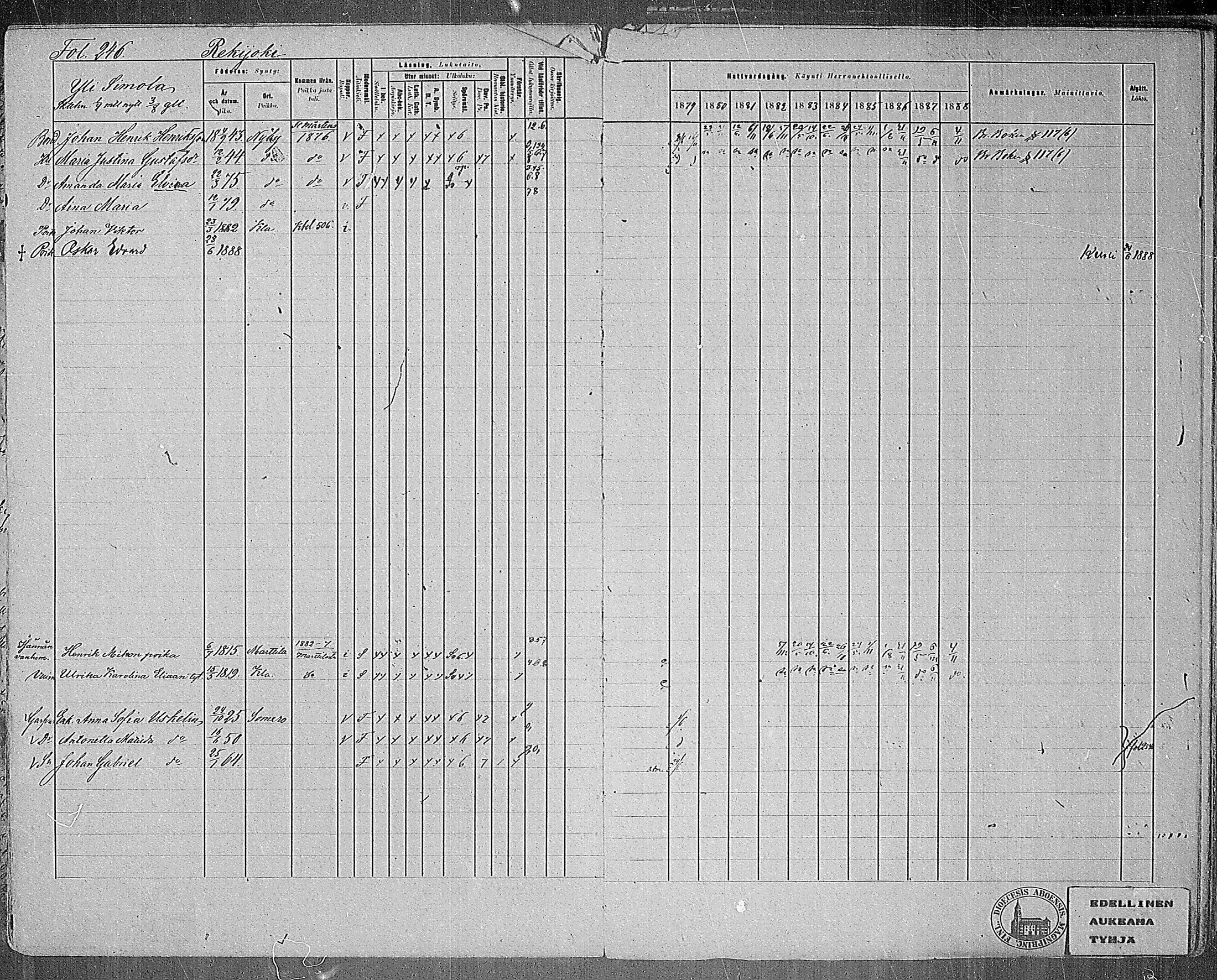 [ ../kirjat/Kirkonkirjat/kiikala/rippikirja_1879-1888_mko35-46/kuvat/233.jpg ]
