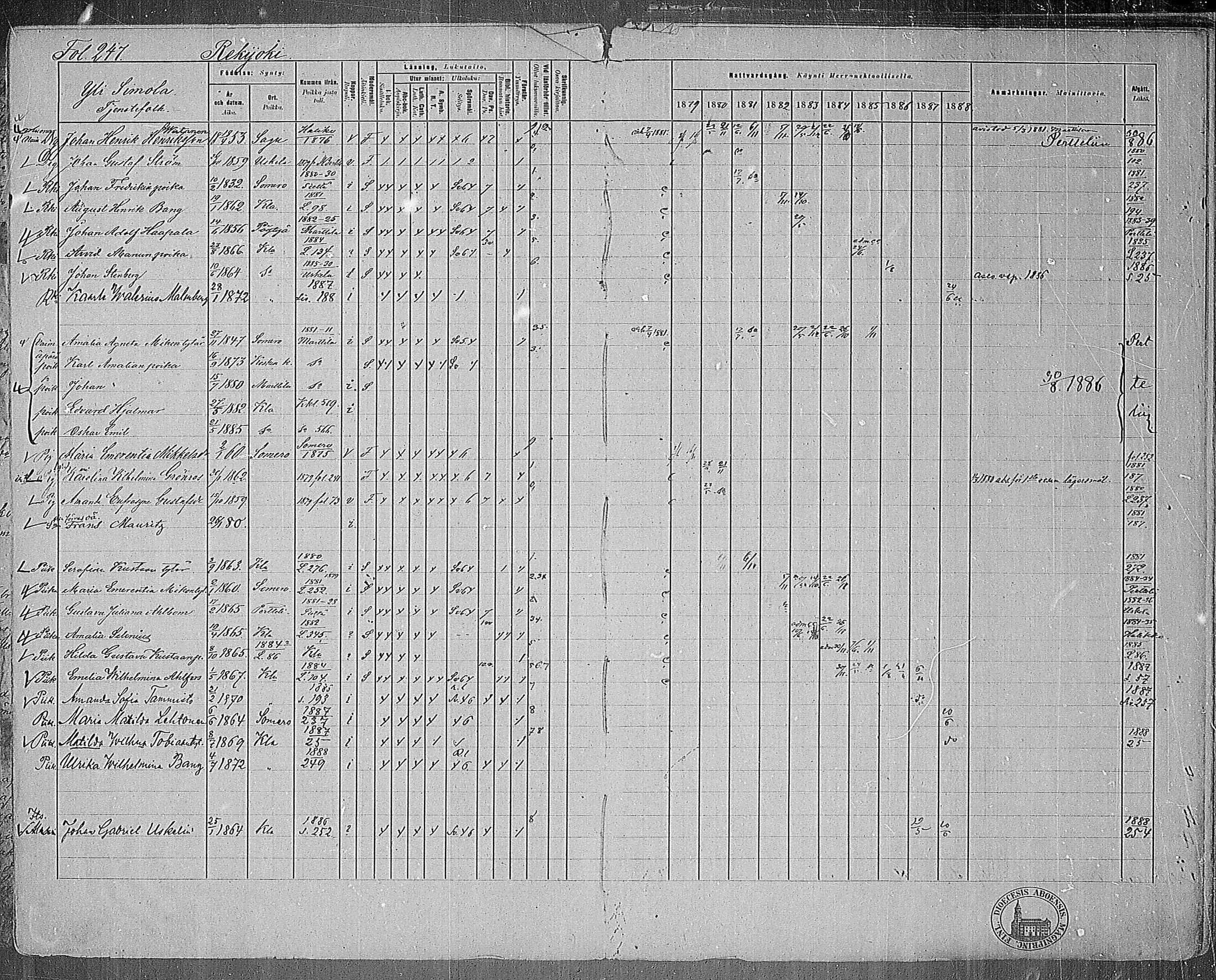 [ ../kirjat/Kirkonkirjat/kiikala/rippikirja_1879-1888_mko35-46/kuvat/234.jpg ]