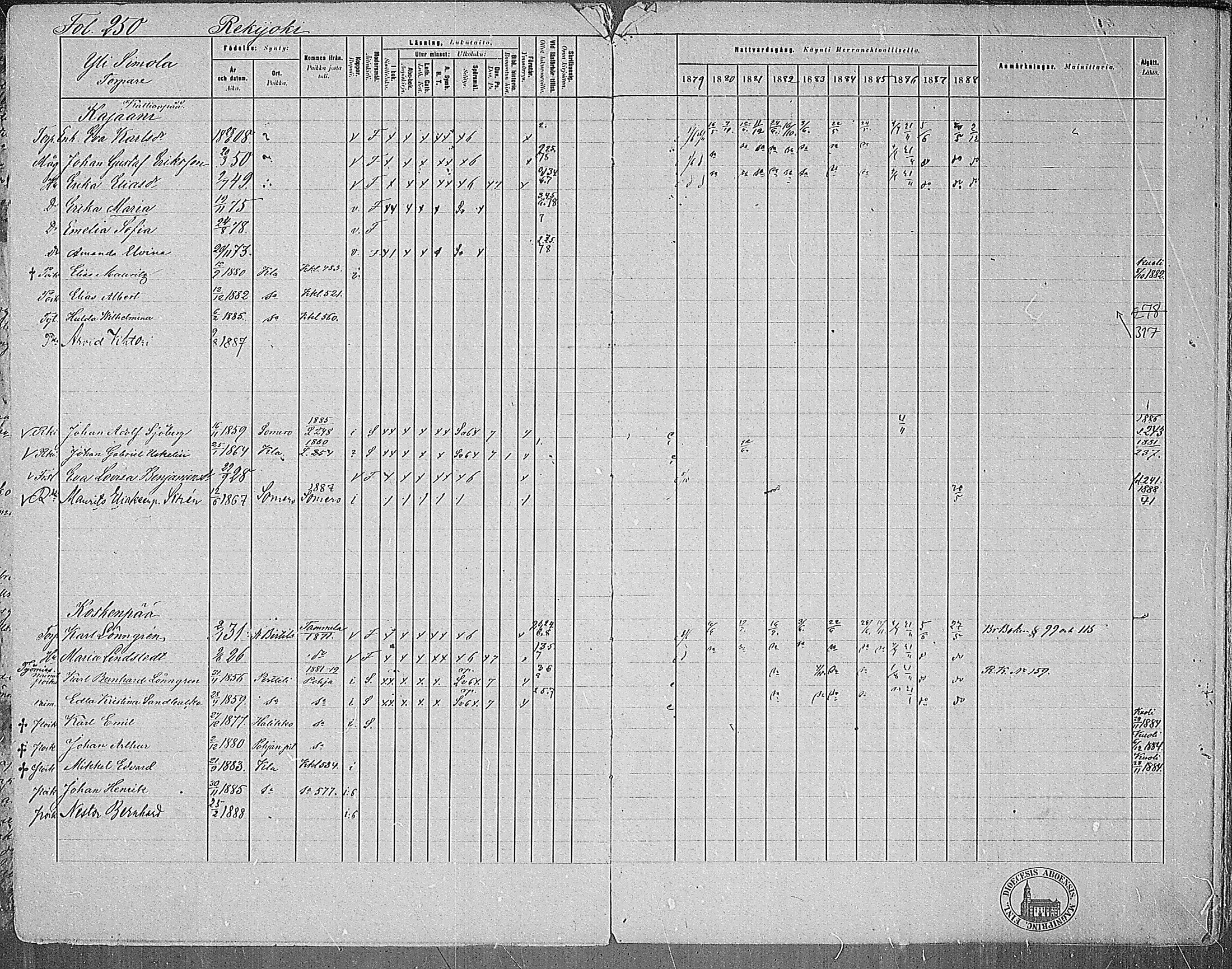 [ ../kirjat/Kirkonkirjat/kiikala/rippikirja_1879-1888_mko35-46/kuvat/237.jpg ]