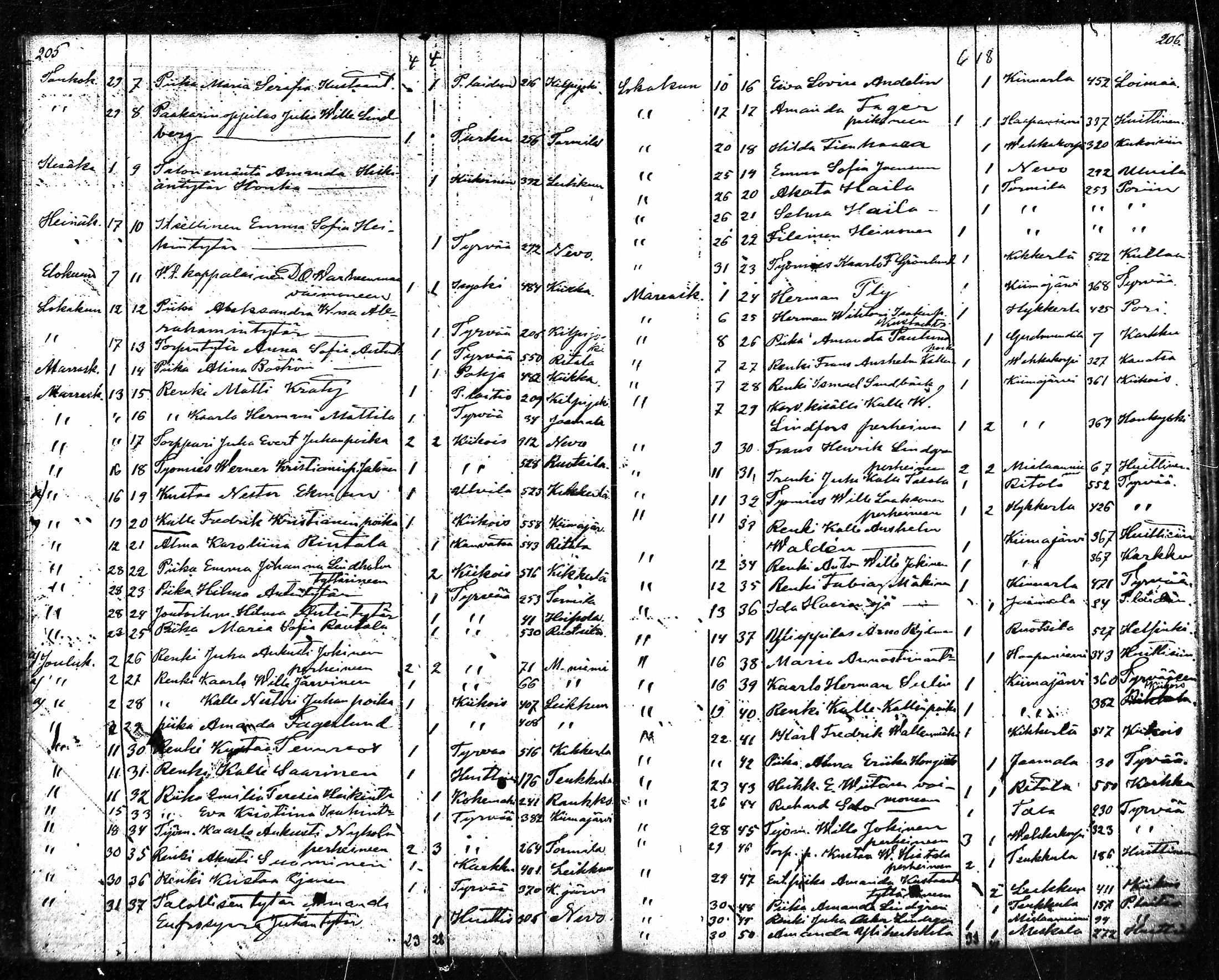 [ ../kirjat/Kirkonkirjat/kiikka/muuttaneet_1885-1890_mko6/kuvat/3.jpg ]