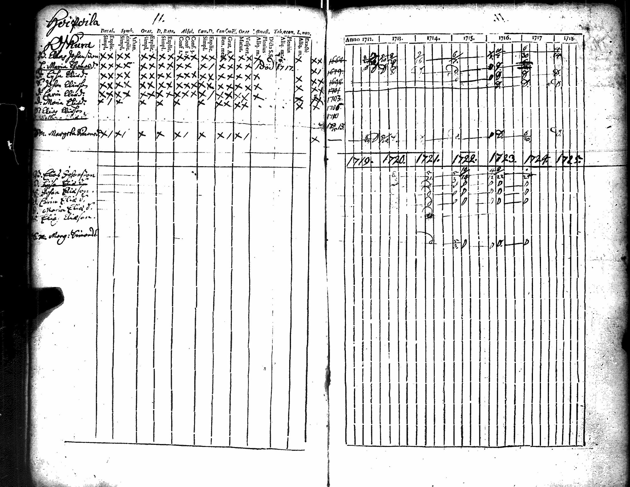 [ ../kirjat/Kirkonkirjat/kiikka/rippikirja_1712-1727_jk820/kuvat/16.jpg ]