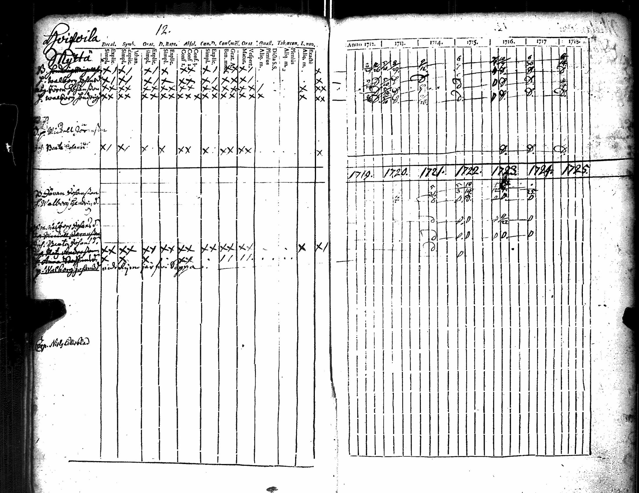 [ ../kirjat/Kirkonkirjat/kiikka/rippikirja_1712-1727_jk820/kuvat/17.jpg ]