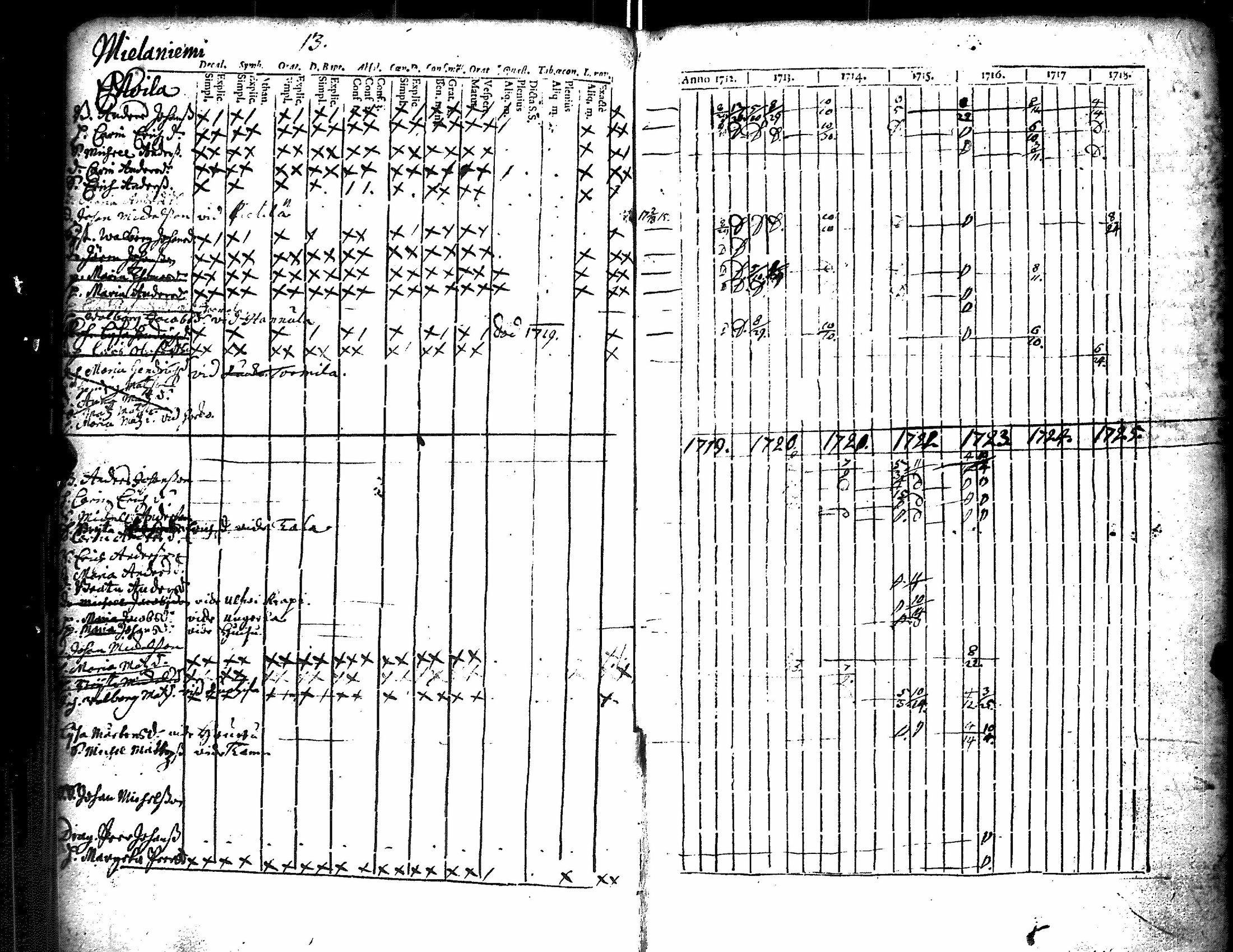 [ ../kirjat/Kirkonkirjat/kiikka/rippikirja_1712-1727_jk820/kuvat/18.jpg ]