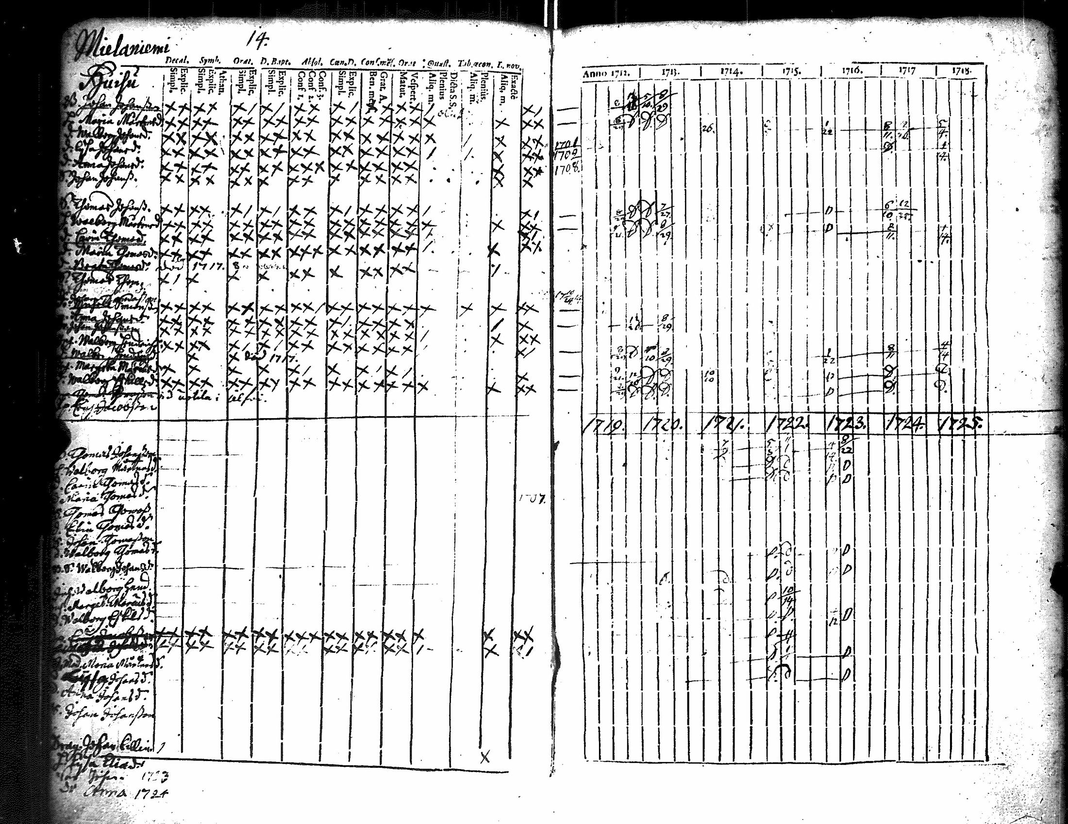 [ ../kirjat/Kirkonkirjat/kiikka/rippikirja_1712-1727_jk820/kuvat/19.jpg ]