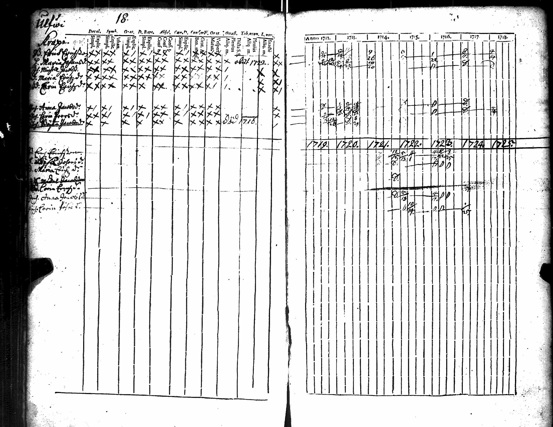 [ ../kirjat/Kirkonkirjat/kiikka/rippikirja_1712-1727_jk820/kuvat/23.jpg ]