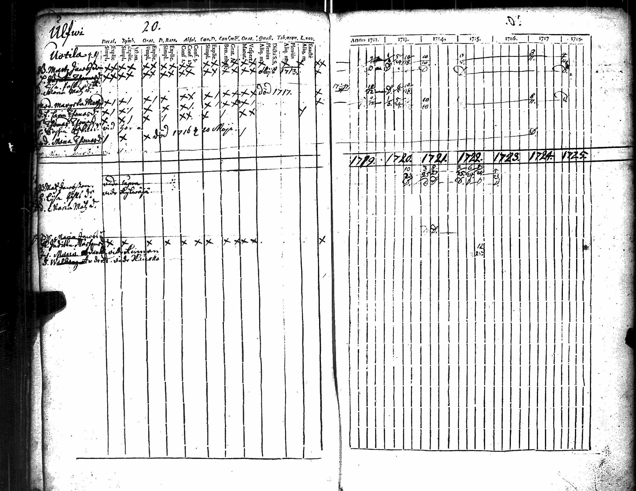 [ ../kirjat/Kirkonkirjat/kiikka/rippikirja_1712-1727_jk820/kuvat/25.jpg ]