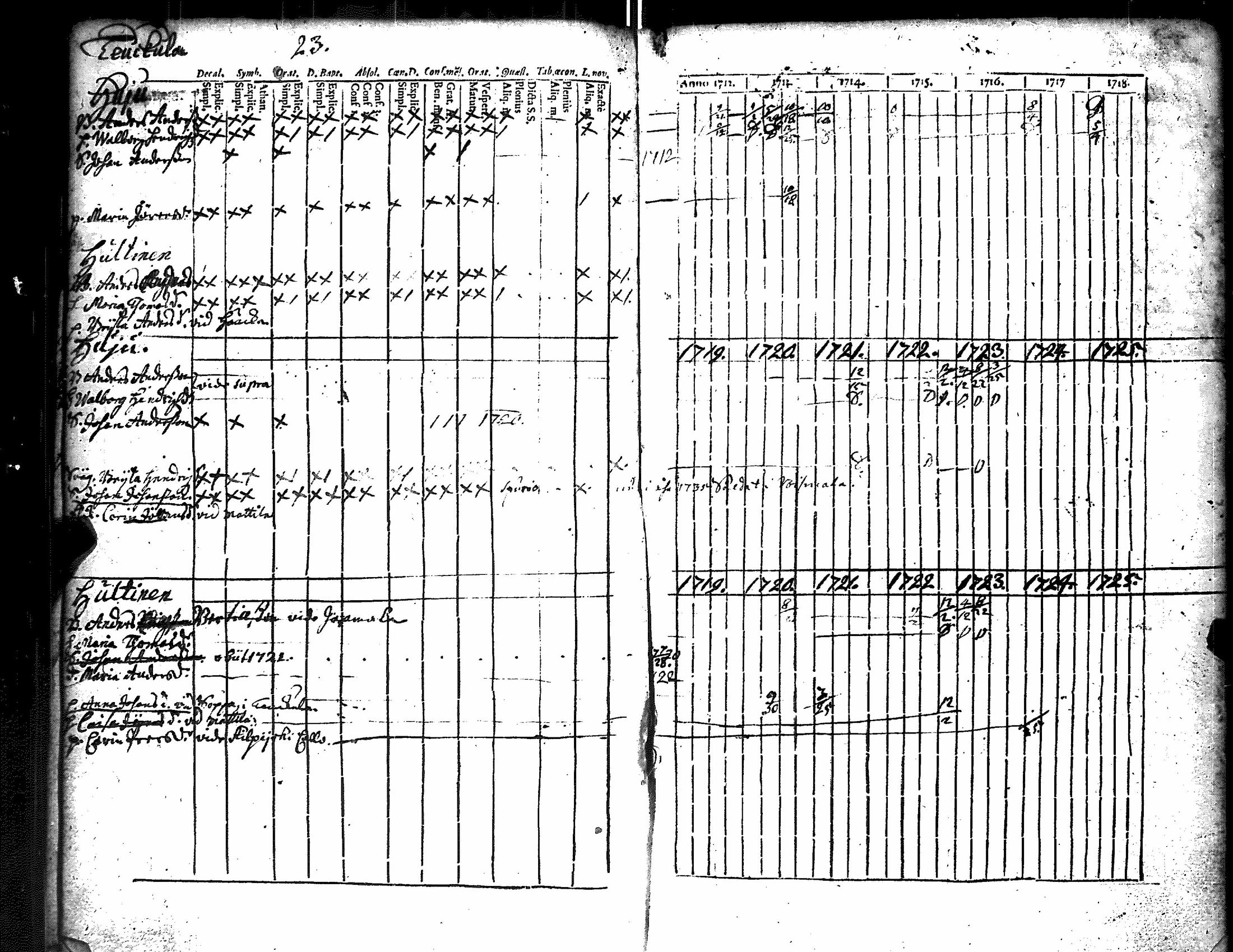 [ ../kirjat/Kirkonkirjat/kiikka/rippikirja_1712-1727_jk820/kuvat/28.jpg ]