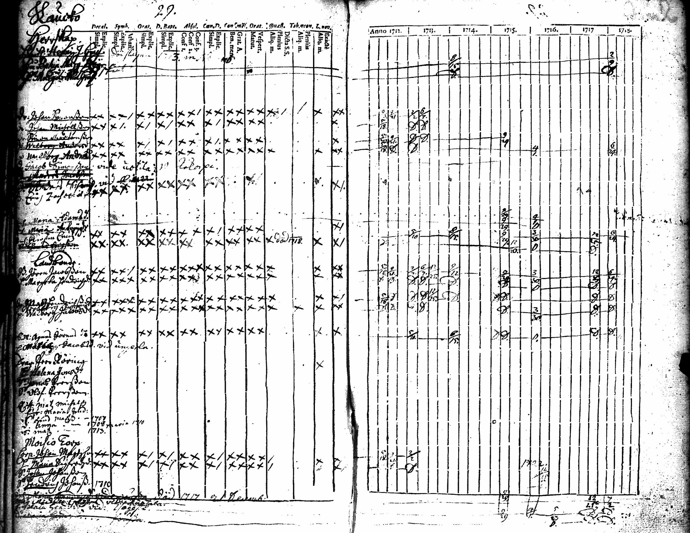 [ ../kirjat/Kirkonkirjat/kiikka/rippikirja_1712-1727_jk820/kuvat/34.jpg ]