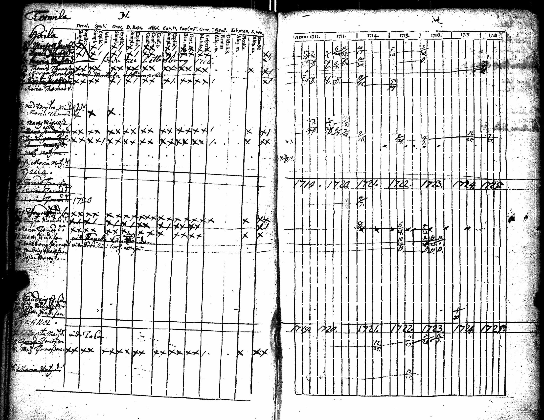 [ ../kirjat/Kirkonkirjat/kiikka/rippikirja_1712-1727_jk820/kuvat/36.jpg ]