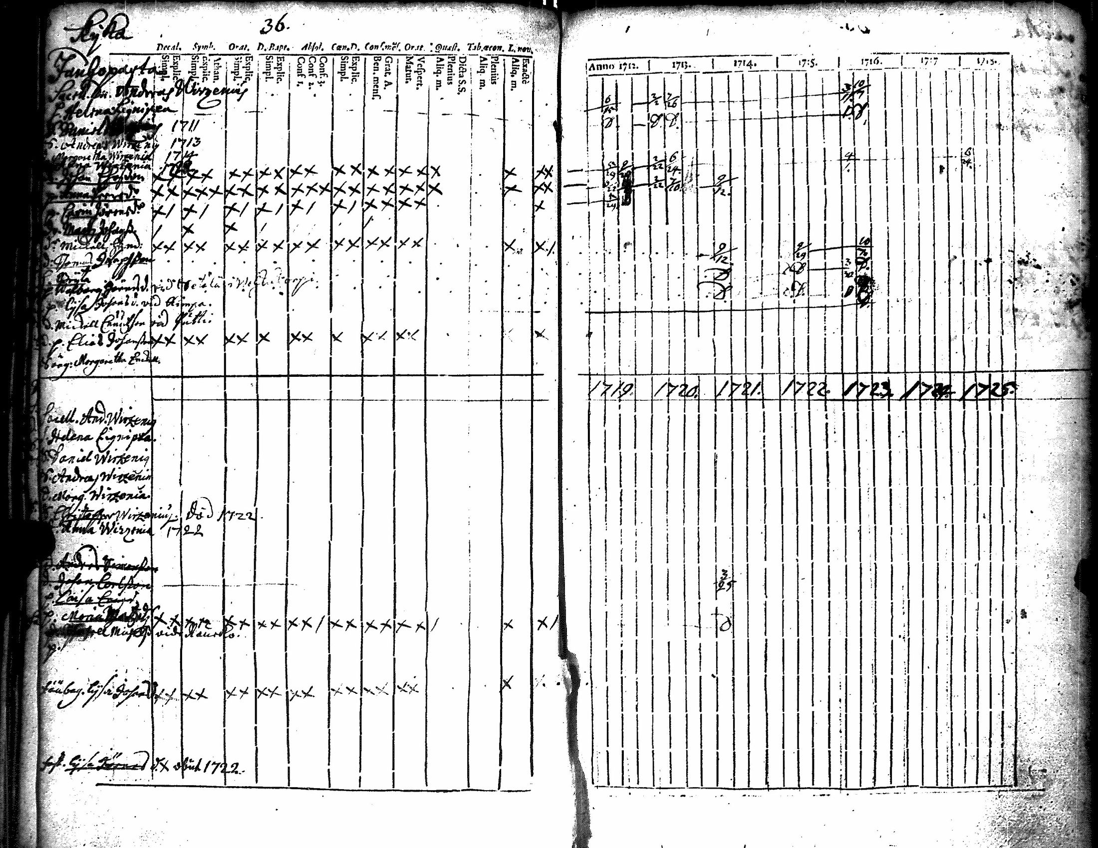 [ ../kirjat/Kirkonkirjat/kiikka/rippikirja_1712-1727_jk820/kuvat/41.jpg ]