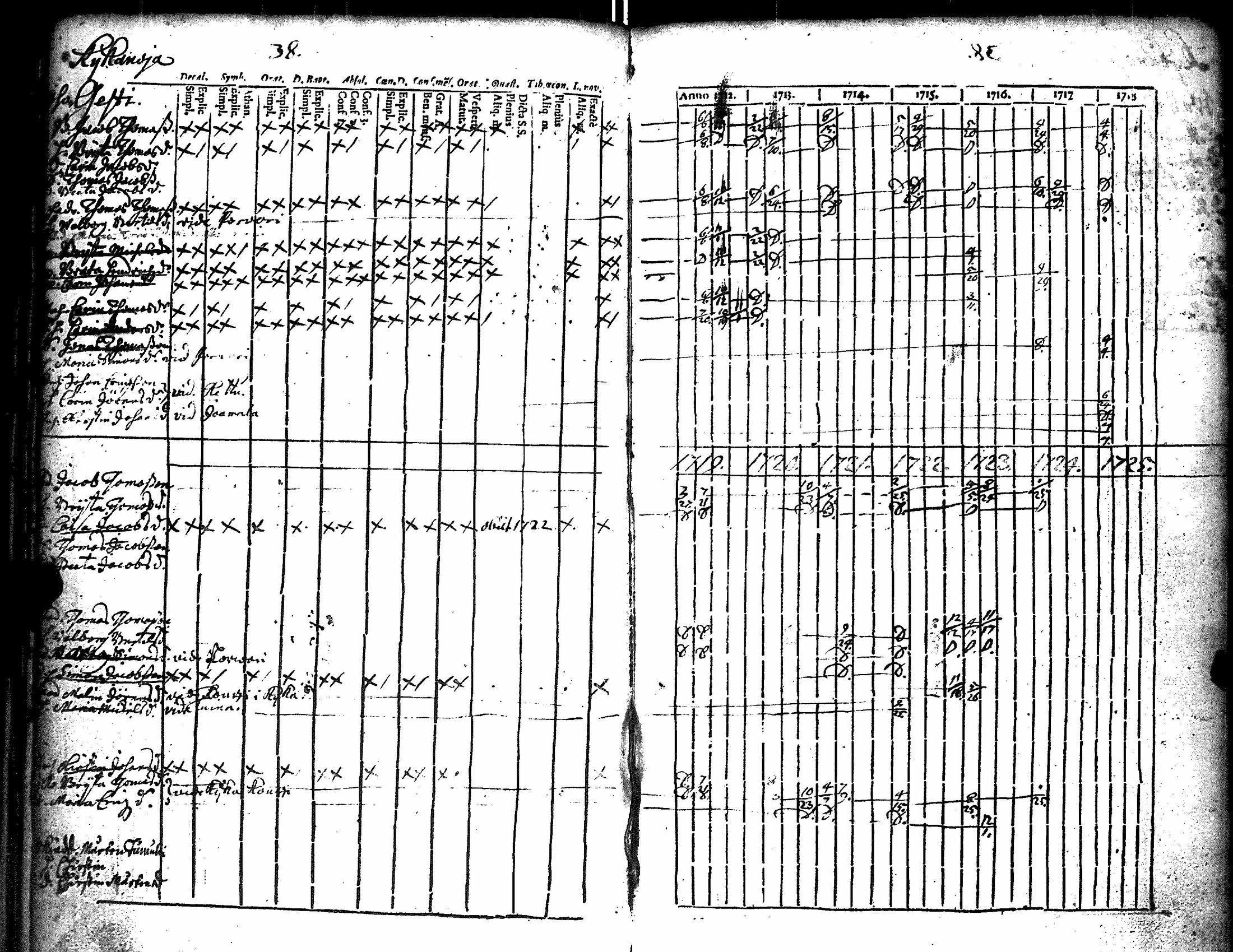 [ ../kirjat/Kirkonkirjat/kiikka/rippikirja_1712-1727_jk820/kuvat/43.jpg ]