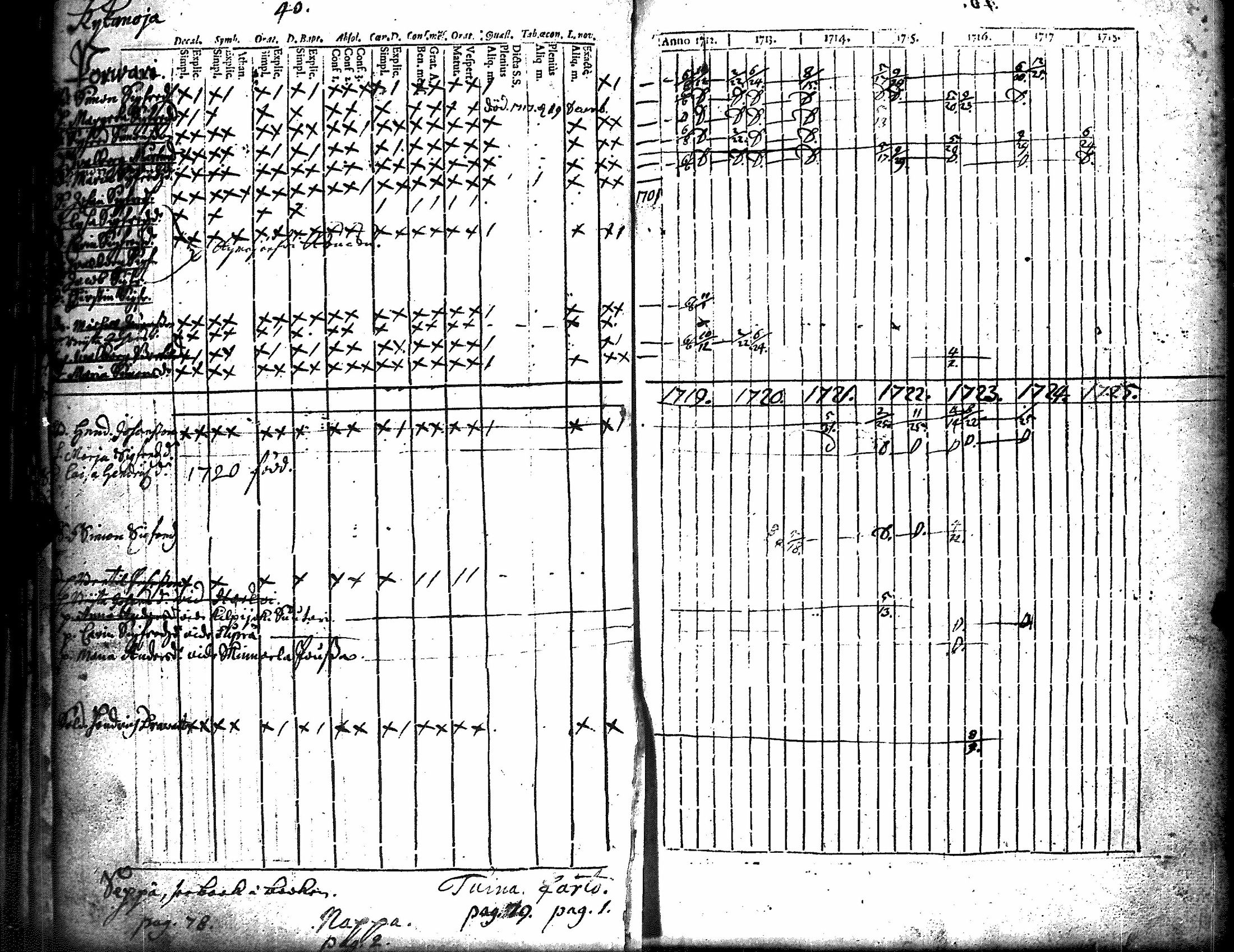 [ ../kirjat/Kirkonkirjat/kiikka/rippikirja_1712-1727_jk820/kuvat/45.jpg ]