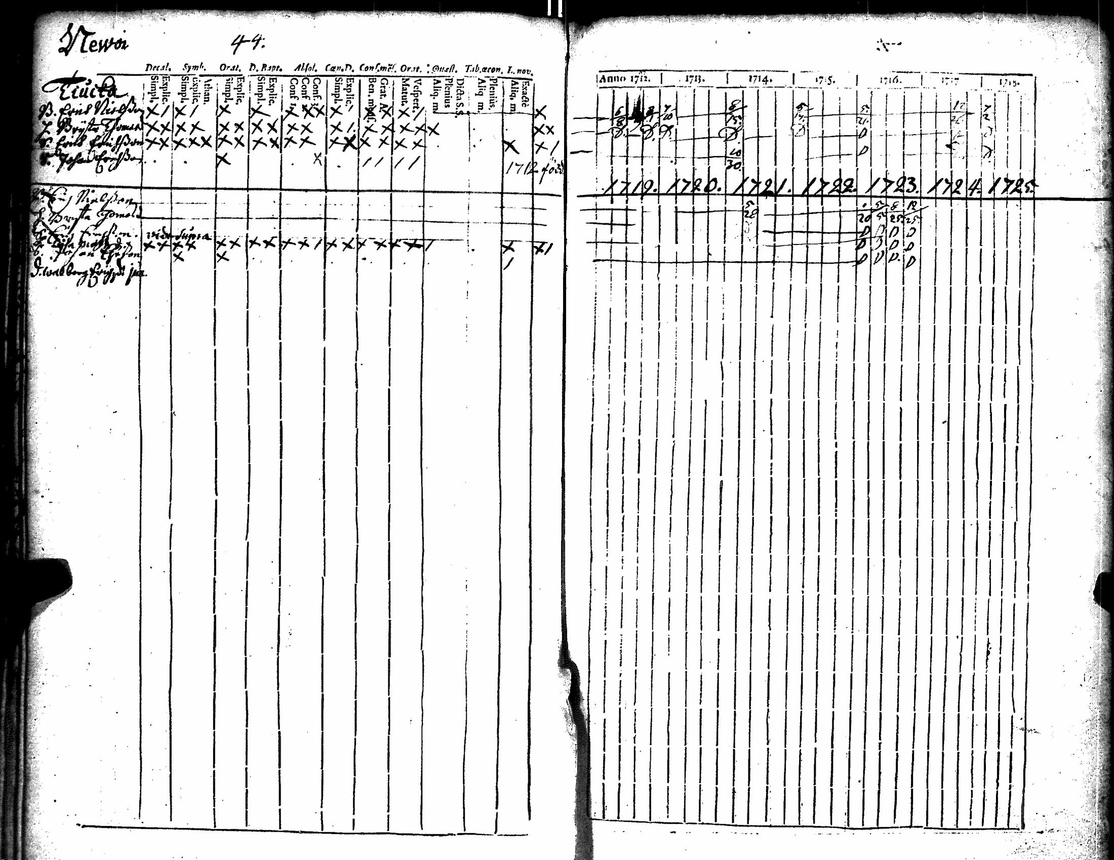 [ ../kirjat/Kirkonkirjat/kiikka/rippikirja_1712-1727_jk820/kuvat/49.jpg ]