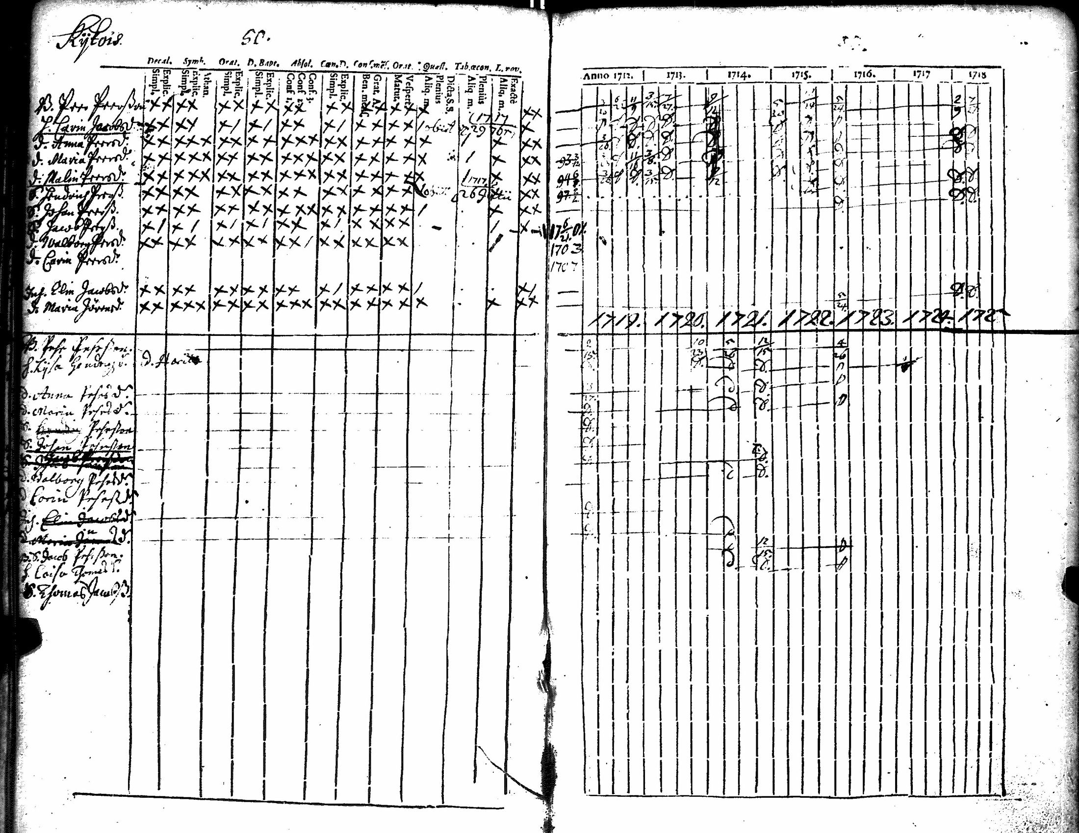 [ ../kirjat/Kirkonkirjat/kiikka/rippikirja_1712-1727_jk820/kuvat/55.jpg ]