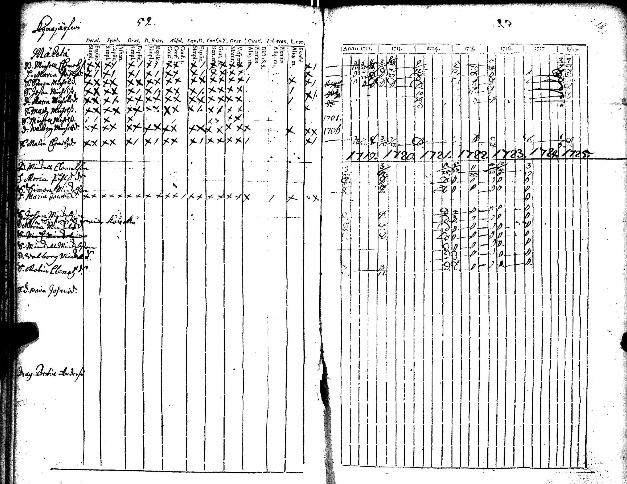 [ ../kirjat/Kirkonkirjat/kiikka/rippikirja_1712-1727_jk820/kuvat/57.jpg ]