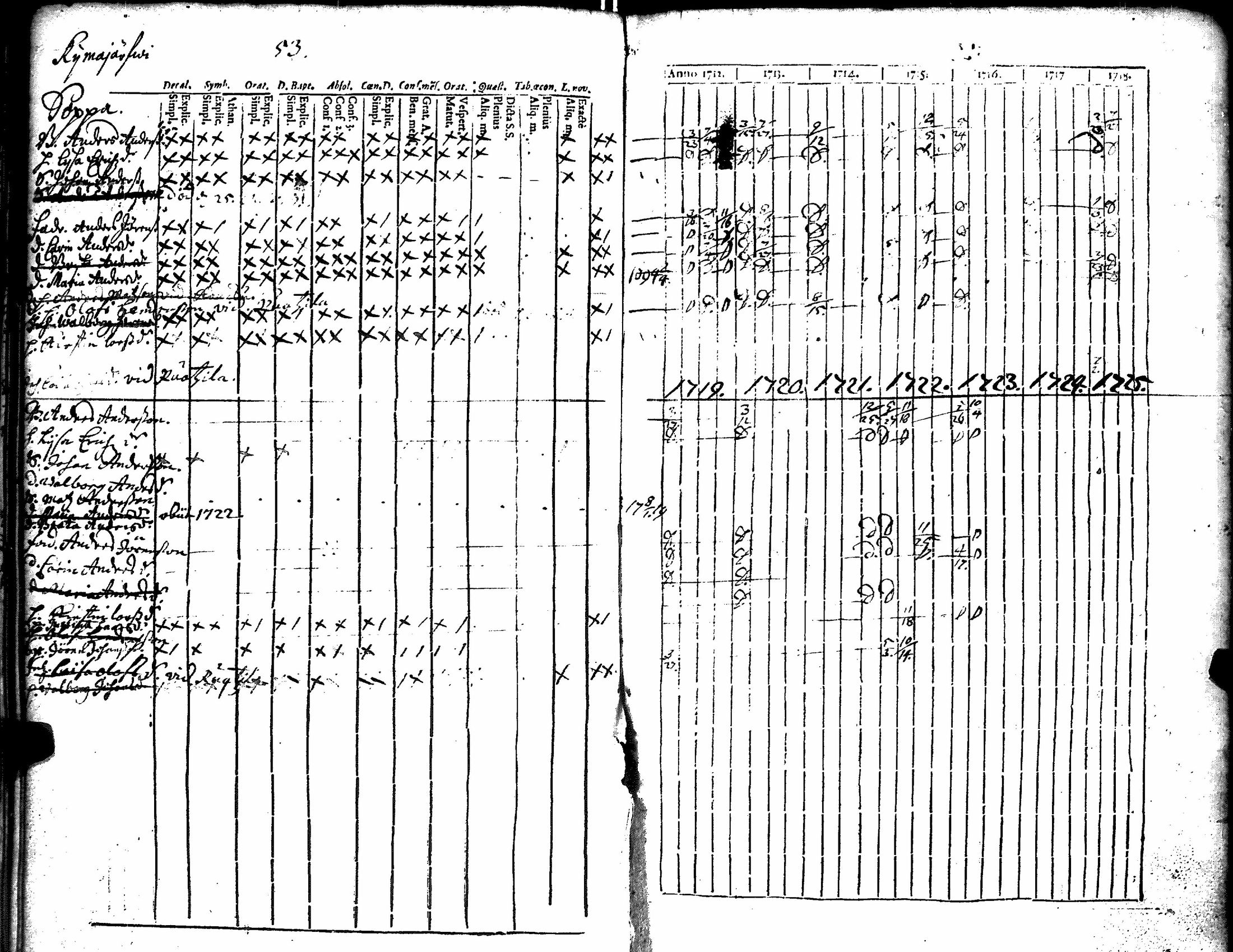 [ ../kirjat/Kirkonkirjat/kiikka/rippikirja_1712-1727_jk820/kuvat/58.jpg ]