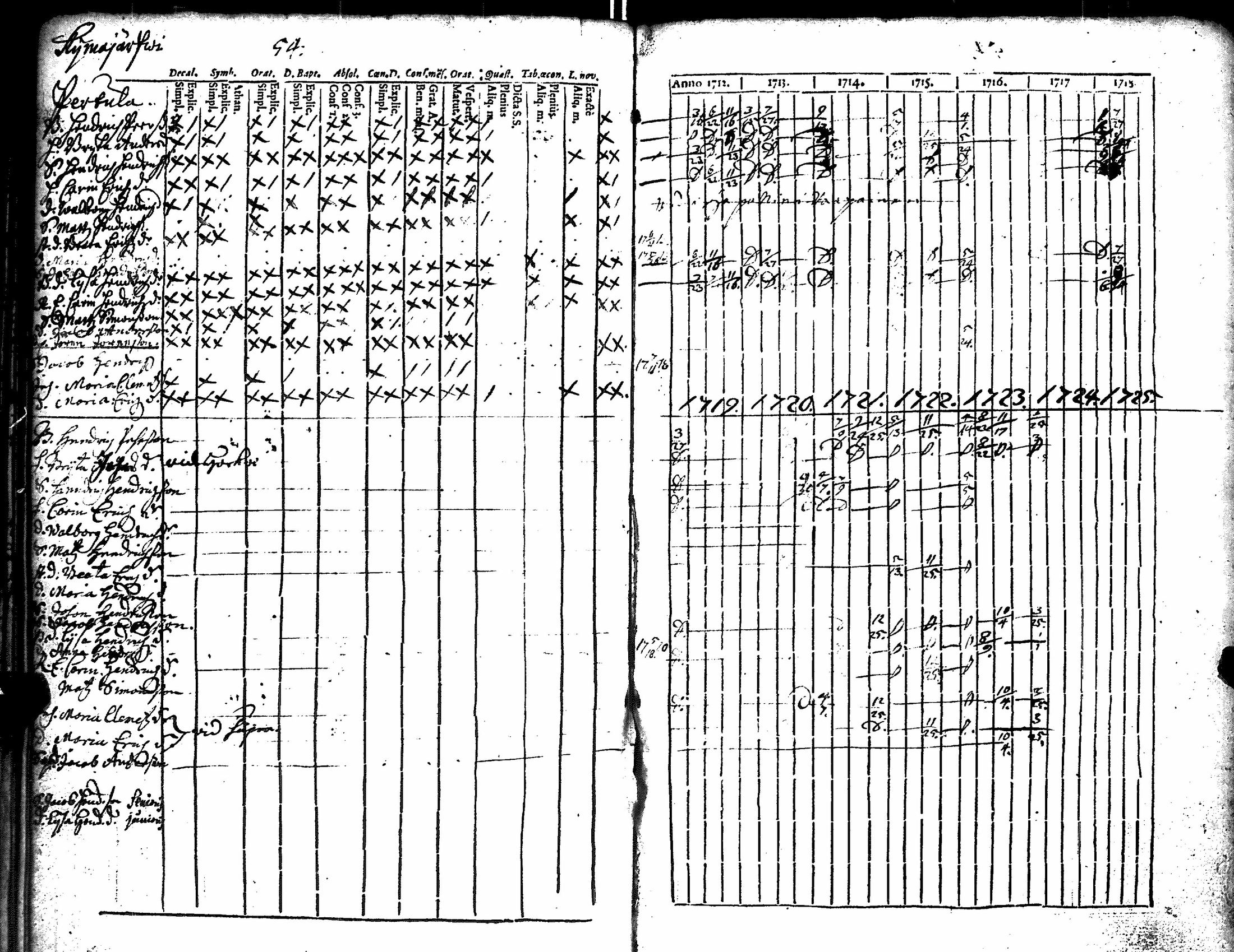 [ ../kirjat/Kirkonkirjat/kiikka/rippikirja_1712-1727_jk820/kuvat/59.jpg ]