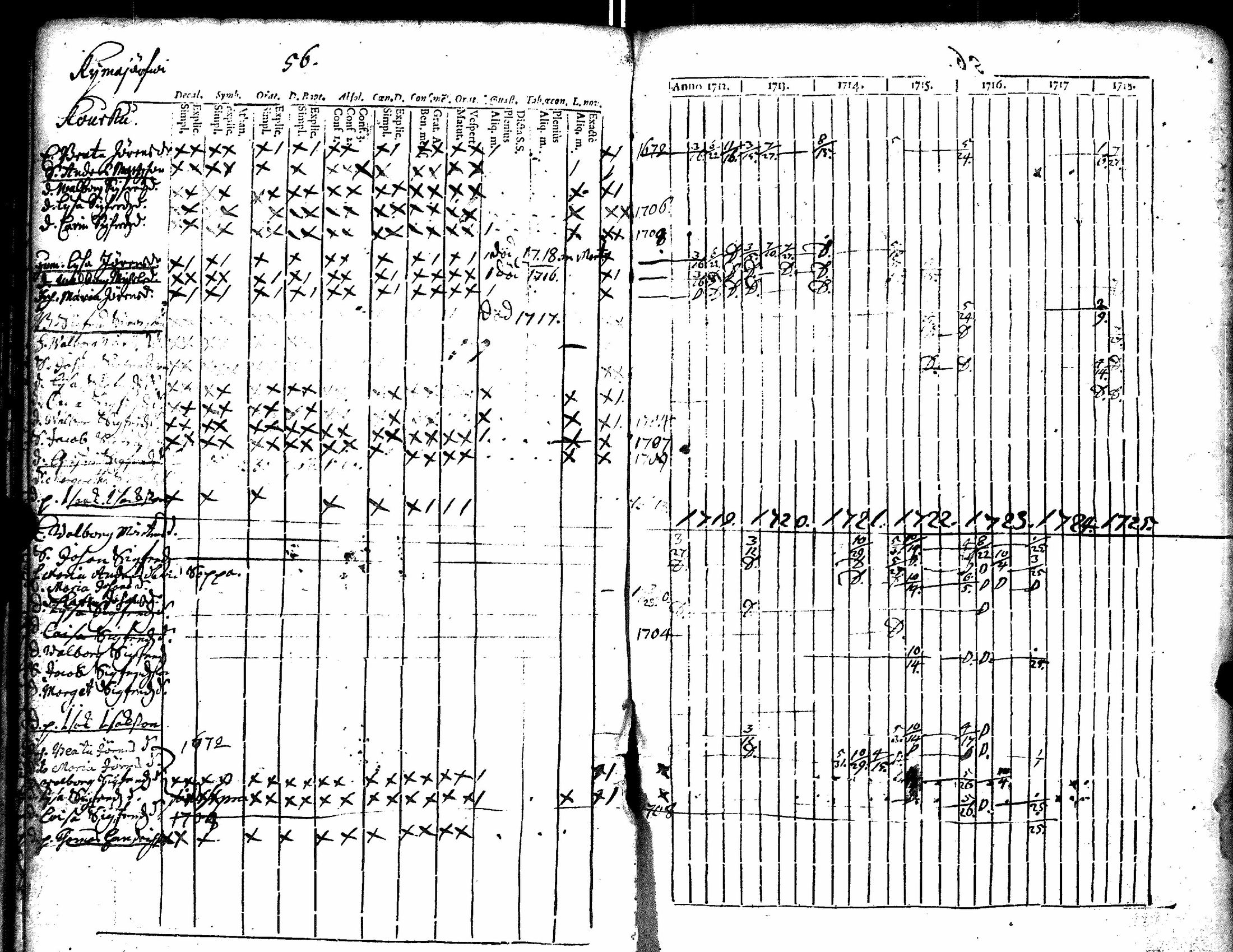 [ ../kirjat/Kirkonkirjat/kiikka/rippikirja_1712-1727_jk820/kuvat/61.jpg ]