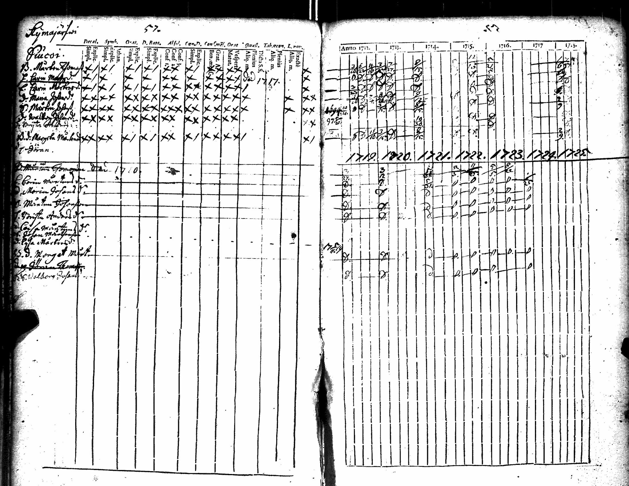 [ ../kirjat/Kirkonkirjat/kiikka/rippikirja_1712-1727_jk820/kuvat/62.jpg ]