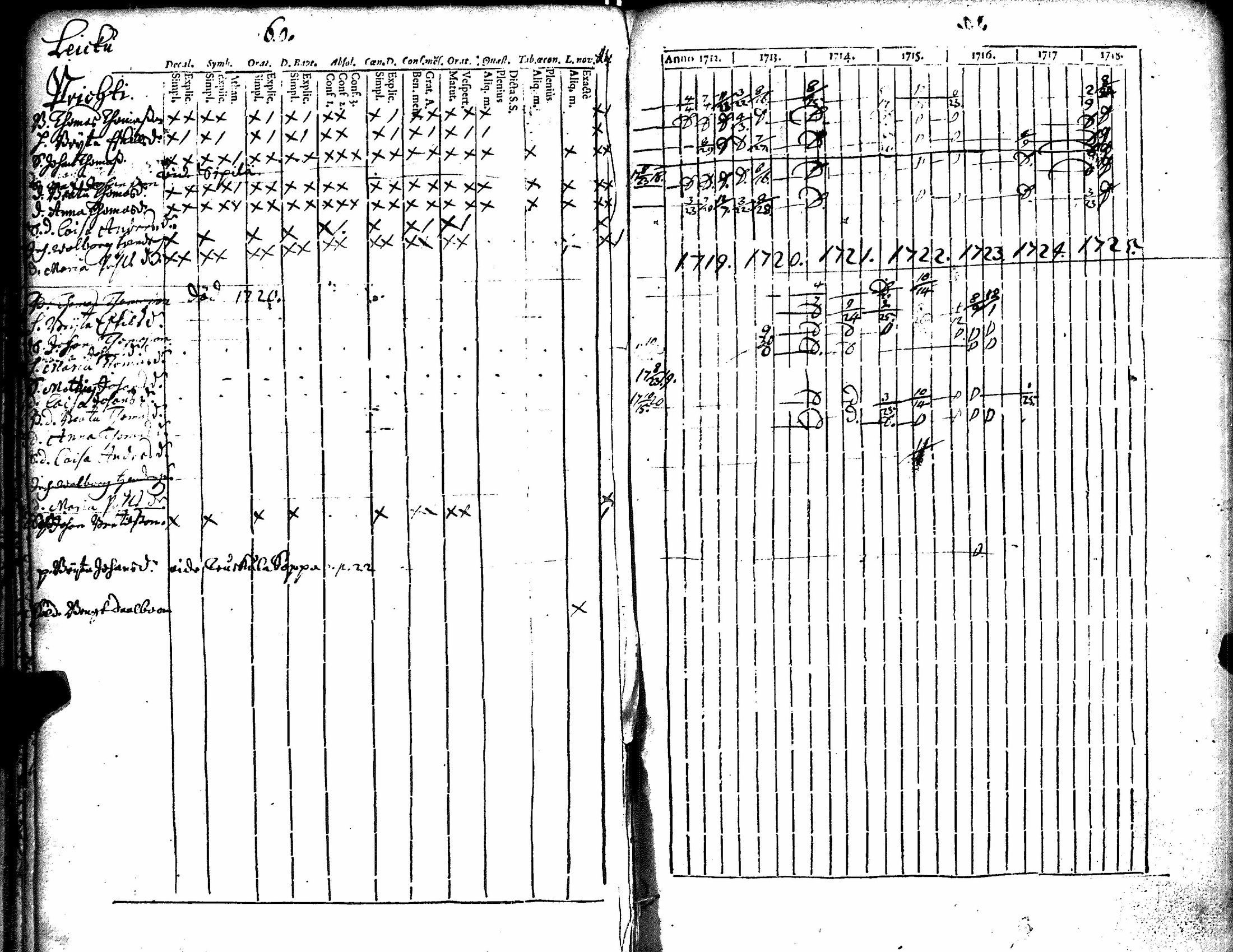 [ ../kirjat/Kirkonkirjat/kiikka/rippikirja_1712-1727_jk820/kuvat/65.jpg ]
