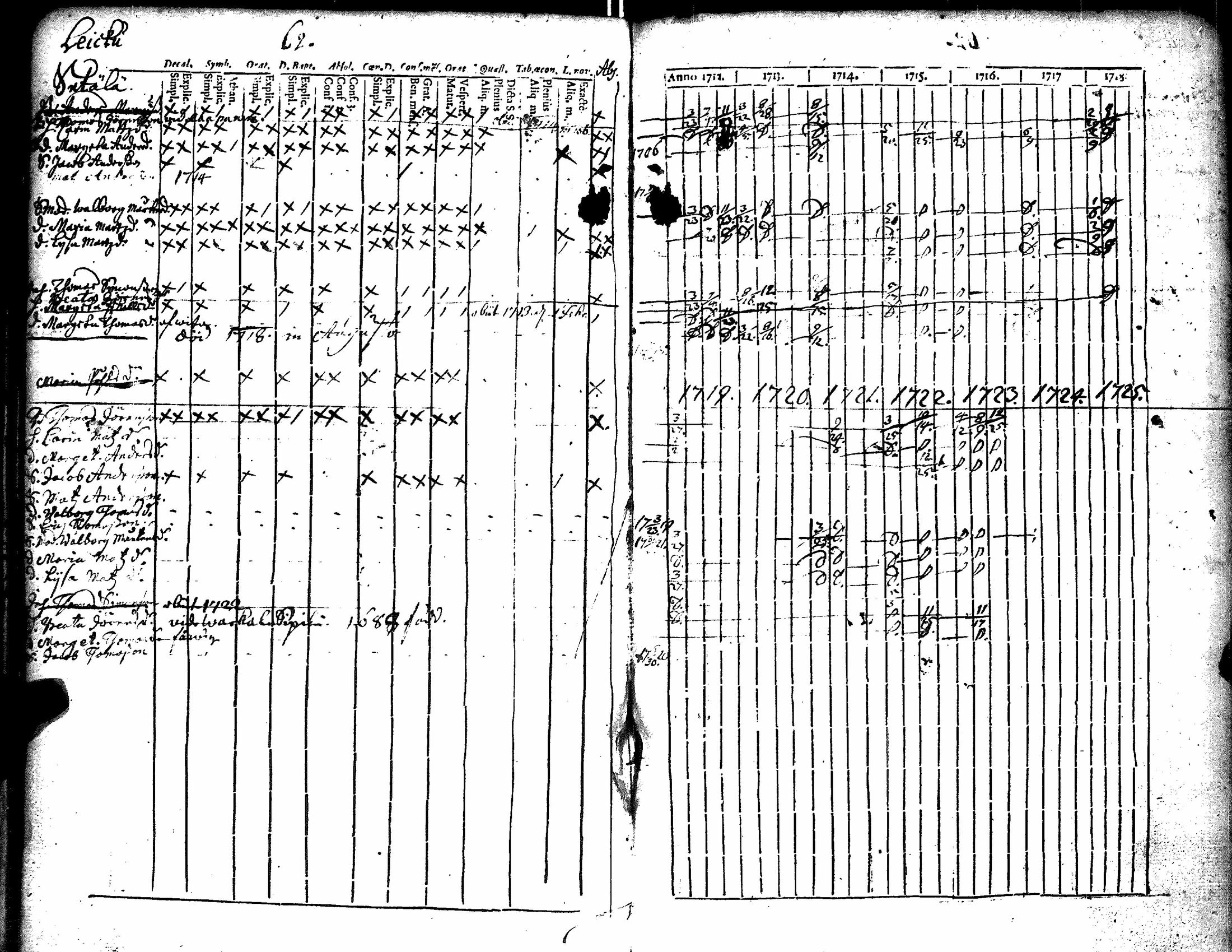 [ ../kirjat/Kirkonkirjat/kiikka/rippikirja_1712-1727_jk820/kuvat/67.jpg ]