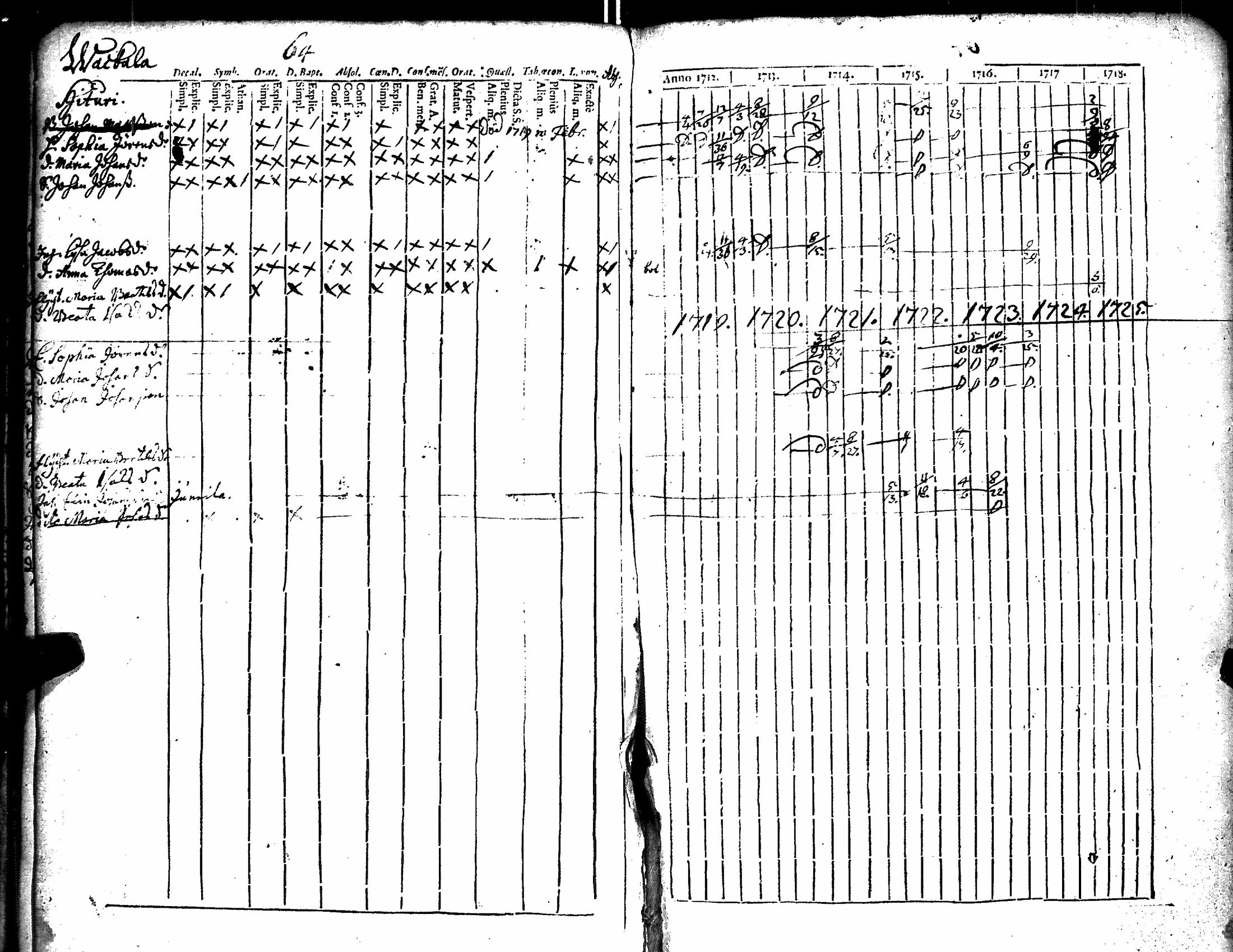 [ ../kirjat/Kirkonkirjat/kiikka/rippikirja_1712-1727_jk820/kuvat/69.jpg ]