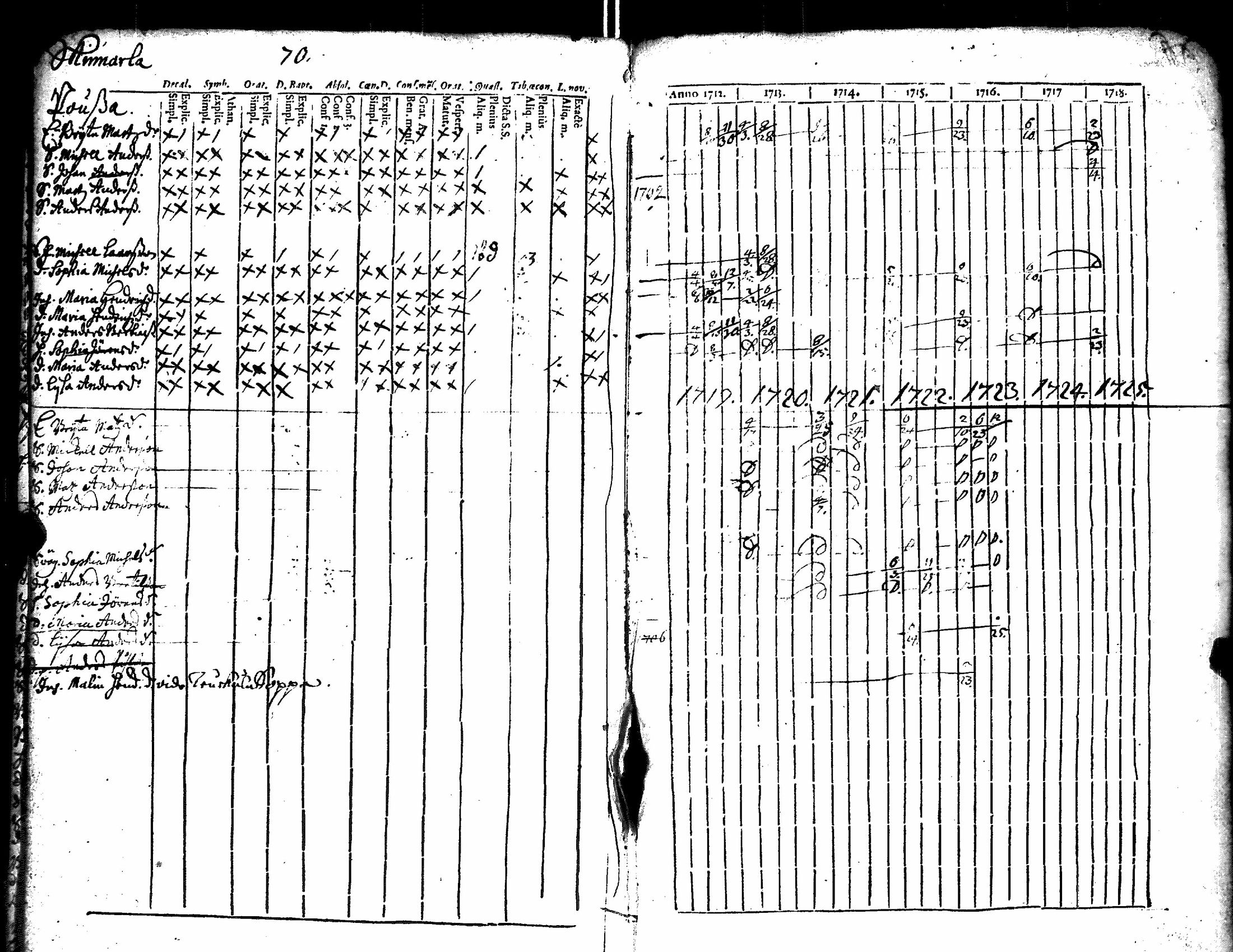 [ ../kirjat/Kirkonkirjat/kiikka/rippikirja_1712-1727_jk820/kuvat/75.jpg ]