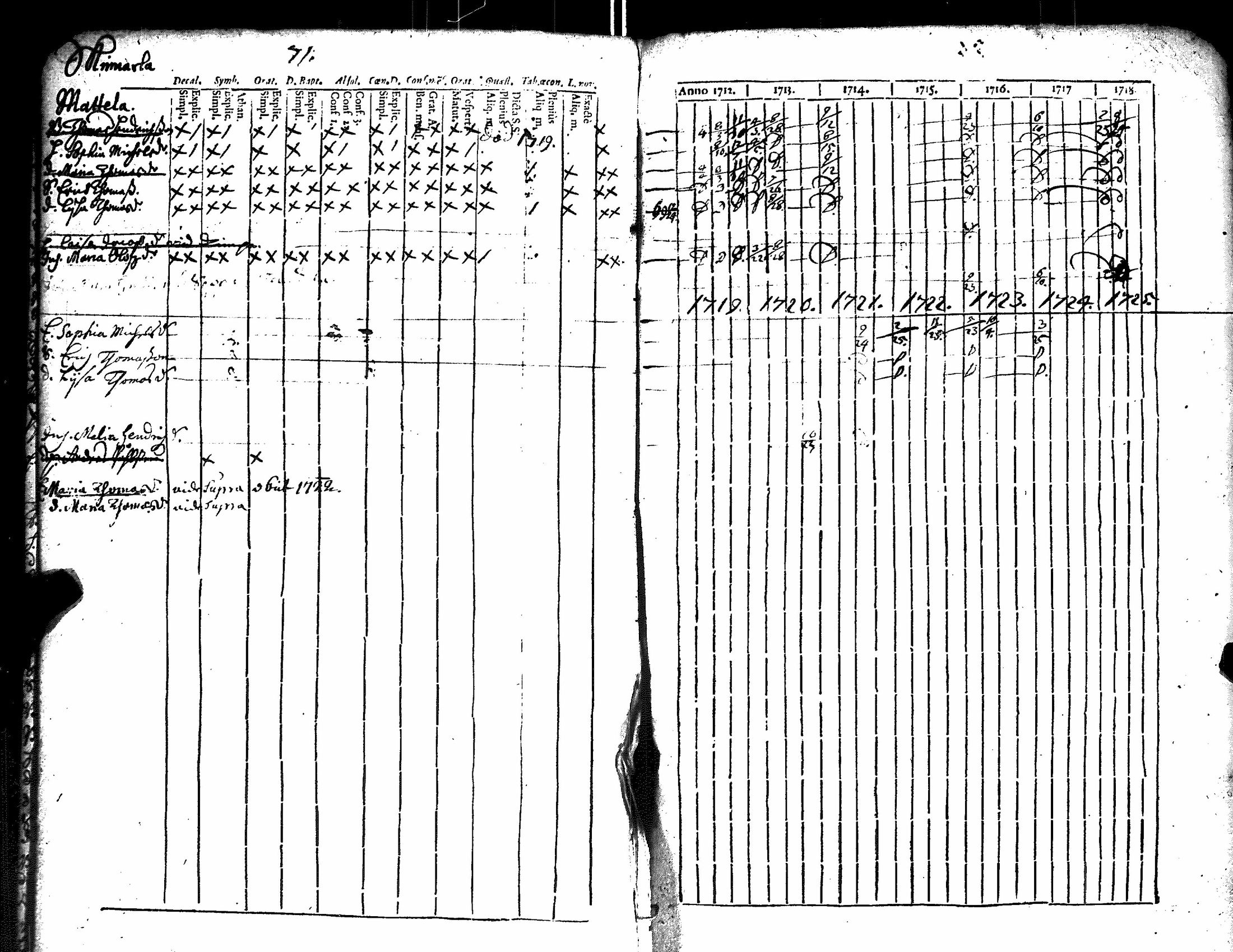 [ ../kirjat/Kirkonkirjat/kiikka/rippikirja_1712-1727_jk820/kuvat/76.jpg ]