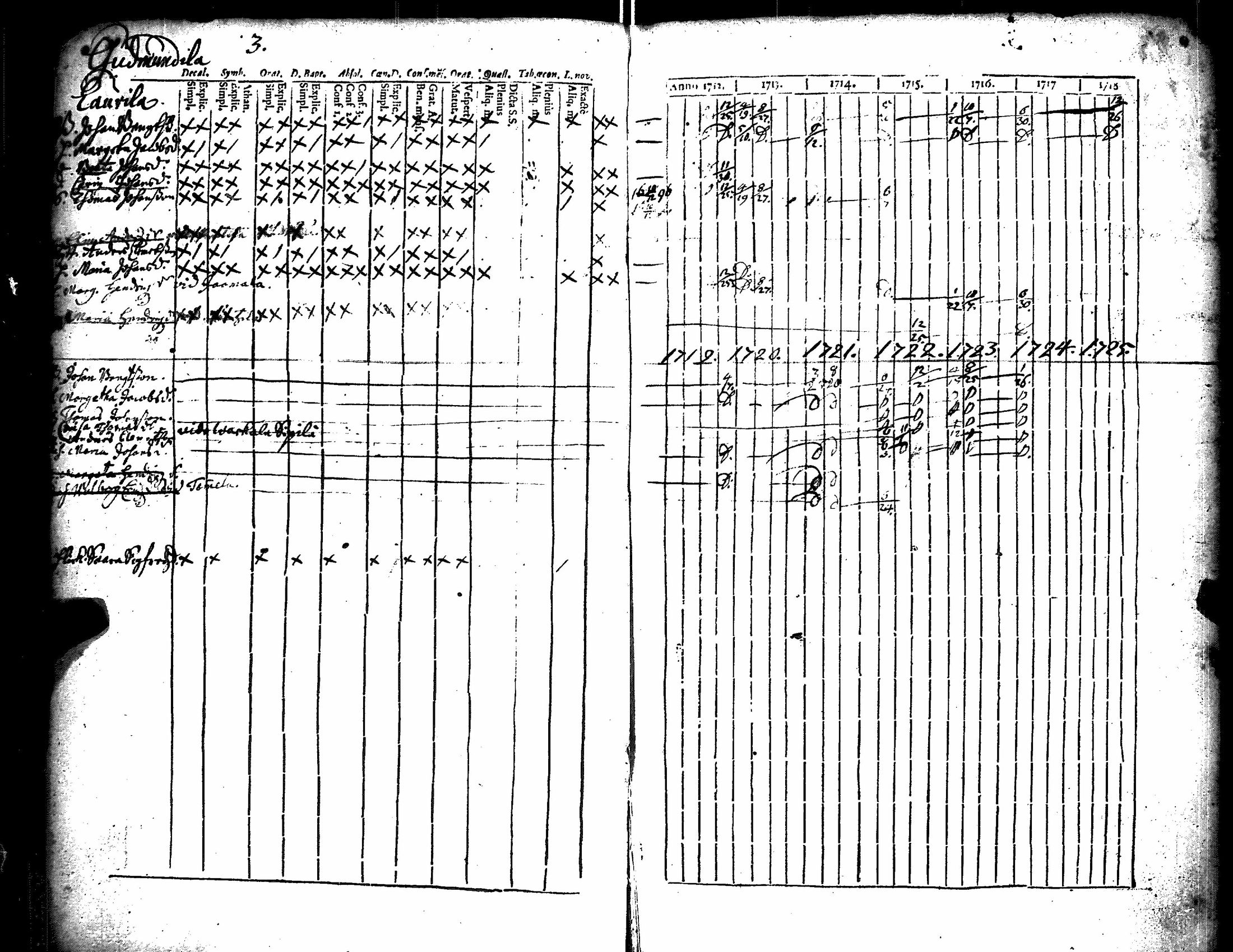 [ ../kirjat/Kirkonkirjat/kiikka/rippikirja_1712-1727_jk820/kuvat/8.jpg ]