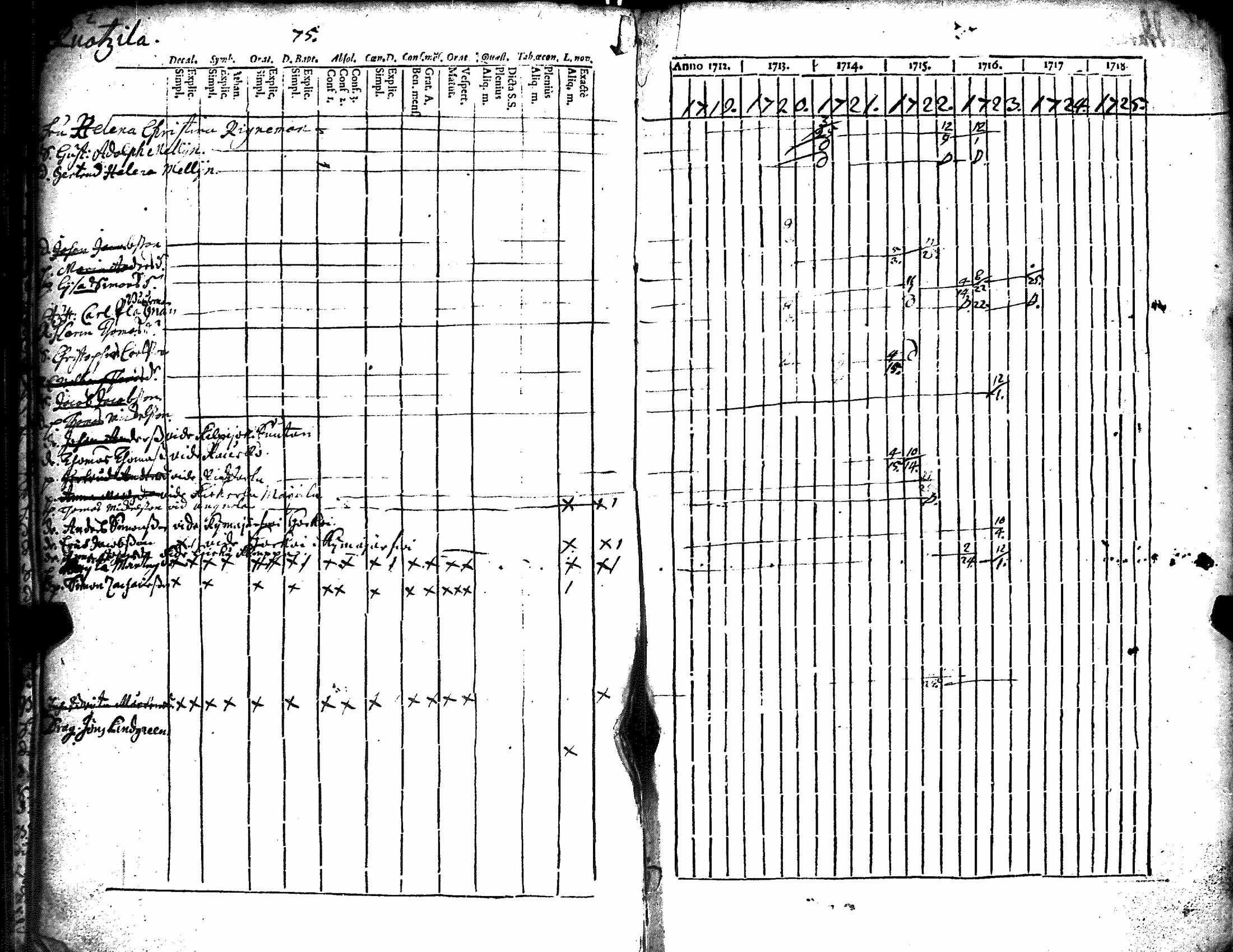 [ ../kirjat/Kirkonkirjat/kiikka/rippikirja_1712-1727_jk820/kuvat/80.jpg ]