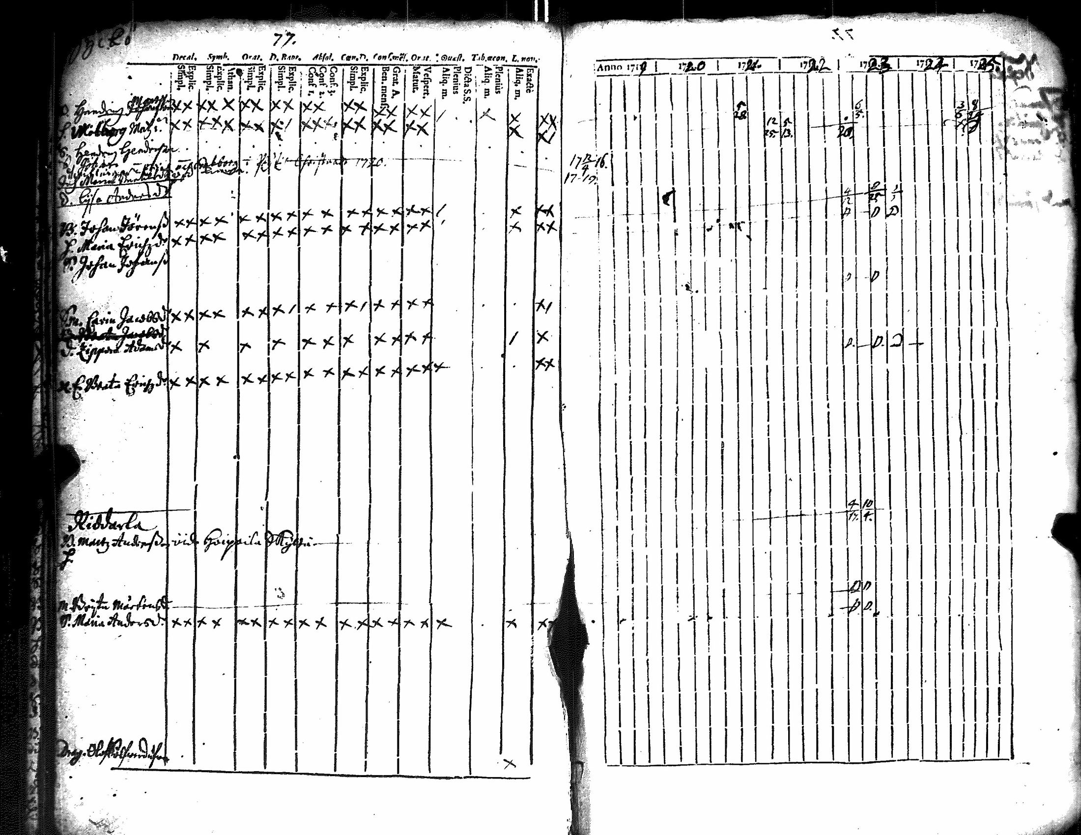 [ ../kirjat/Kirkonkirjat/kiikka/rippikirja_1712-1727_jk820/kuvat/82.jpg ]