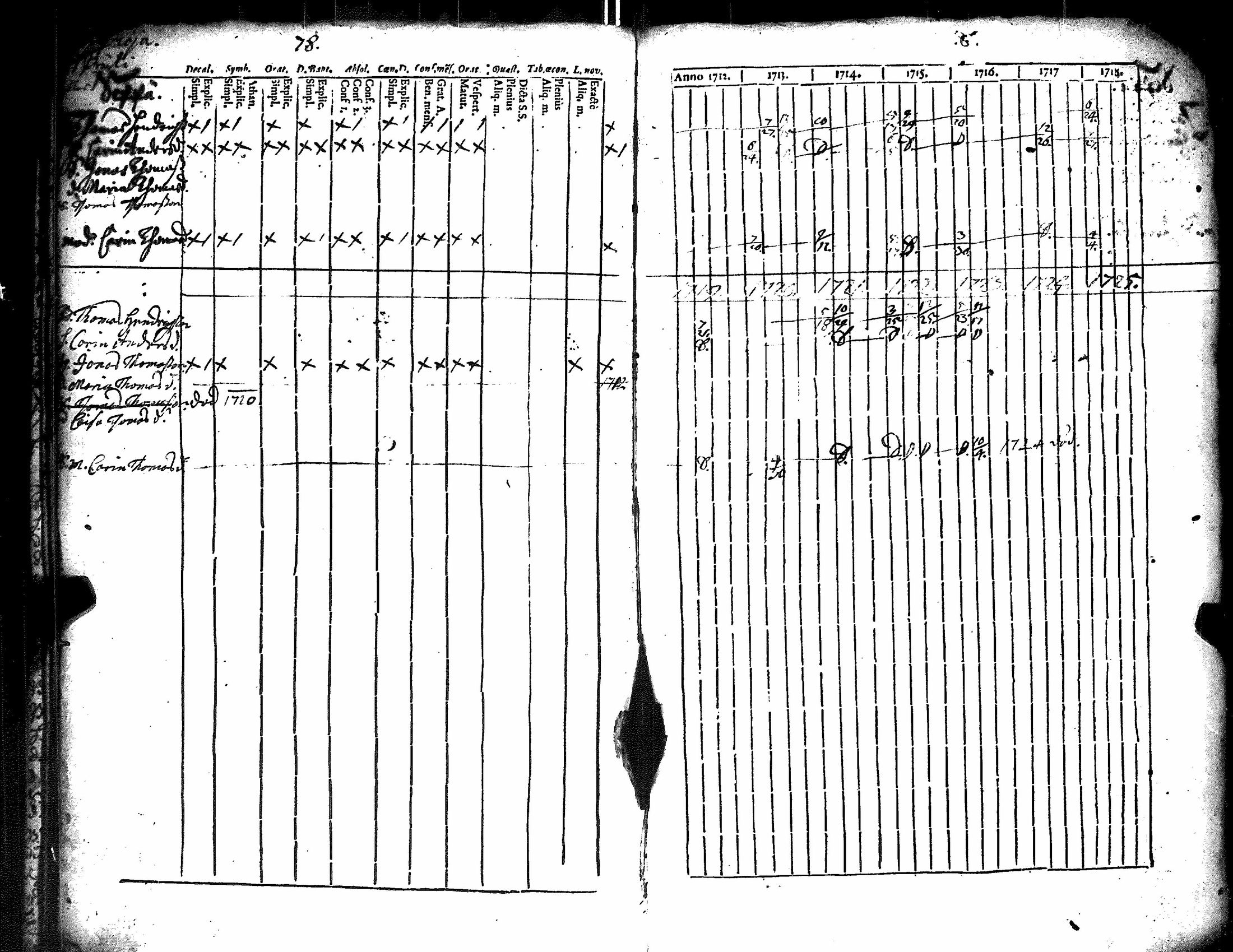 [ ../kirjat/Kirkonkirjat/kiikka/rippikirja_1712-1727_jk820/kuvat/83.jpg ]