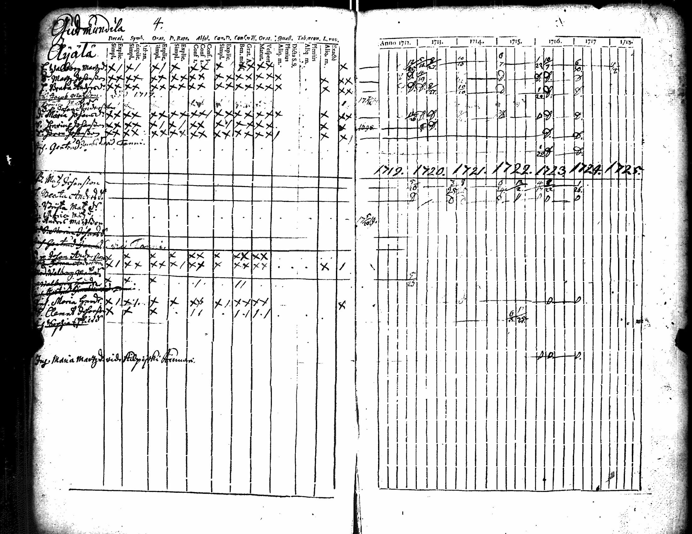 [ ../kirjat/Kirkonkirjat/kiikka/rippikirja_1712-1727_jk820/kuvat/9.jpg ]