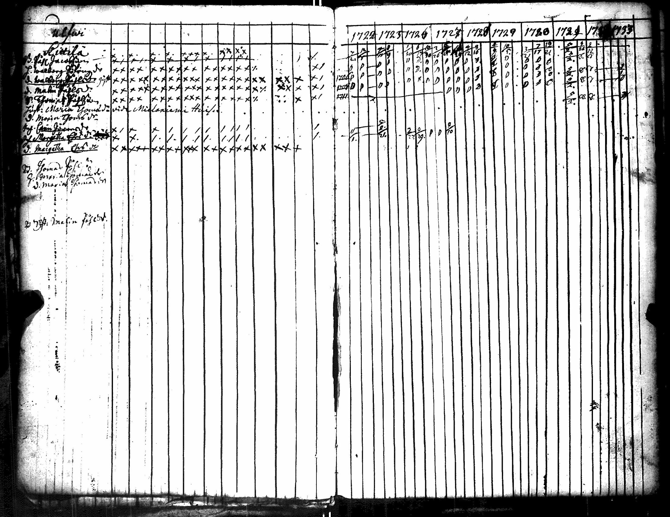 [ ../kirjat/Kirkonkirjat/kiikka/rippikirja_1724-1733_jk820/kuvat/16.jpg ]