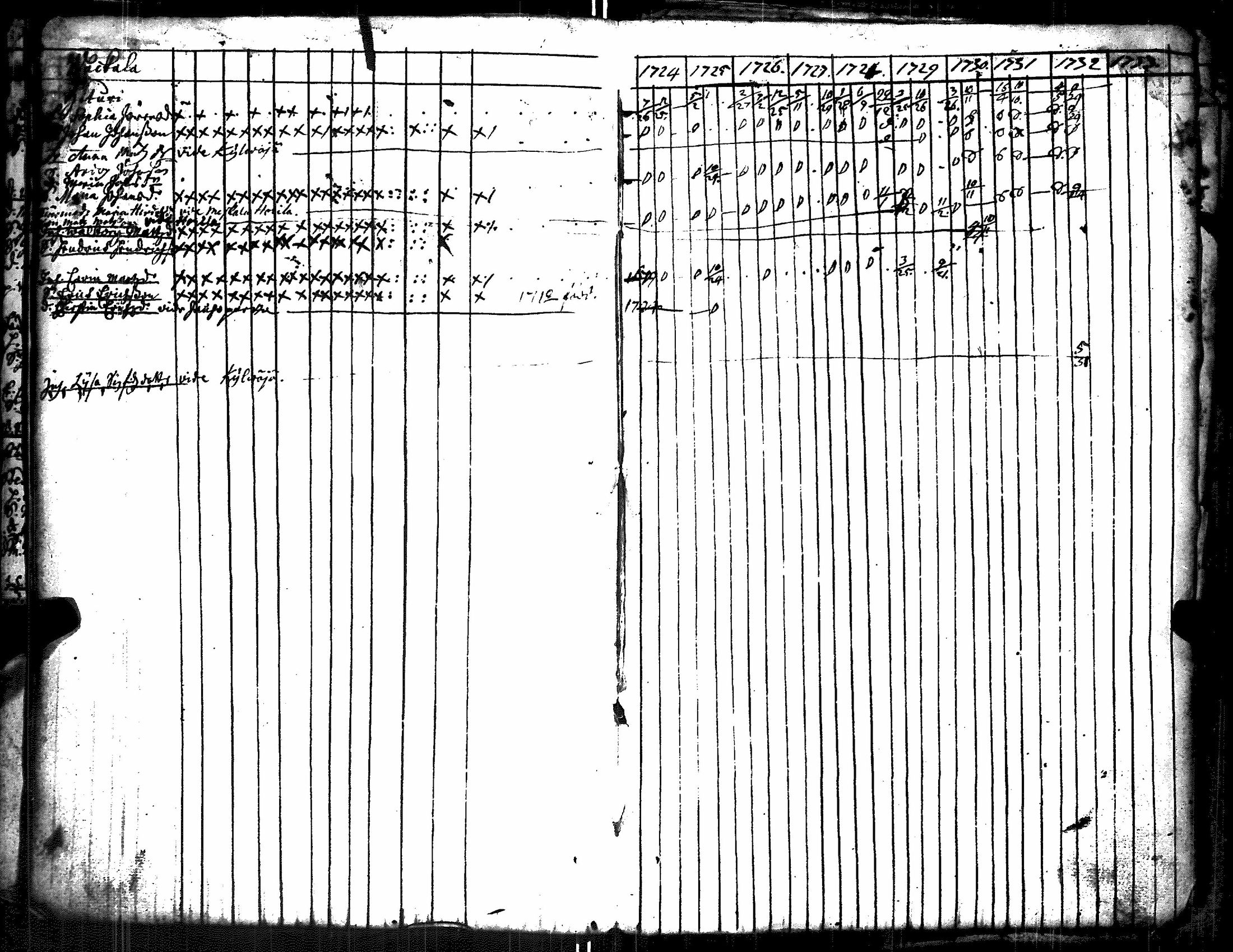 [ ../kirjat/Kirkonkirjat/kiikka/rippikirja_1724-1733_jk820/kuvat/75.jpg ]