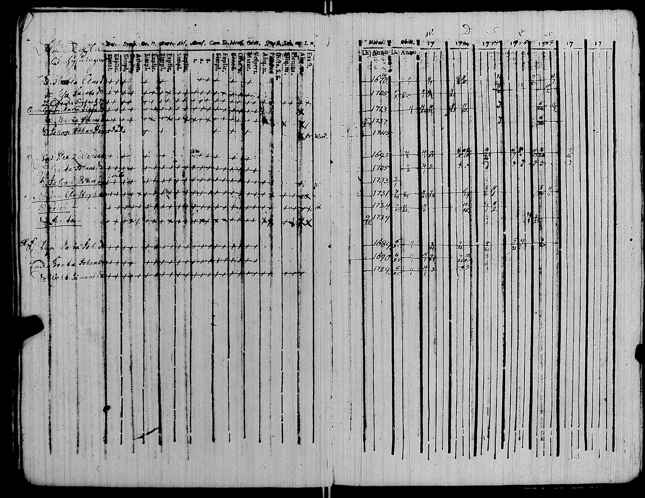 [ ../kirjat/Kirkonkirjat/kiikka/rippikirja_1753-1757_jk820-821/kuvat/104.jpg ]