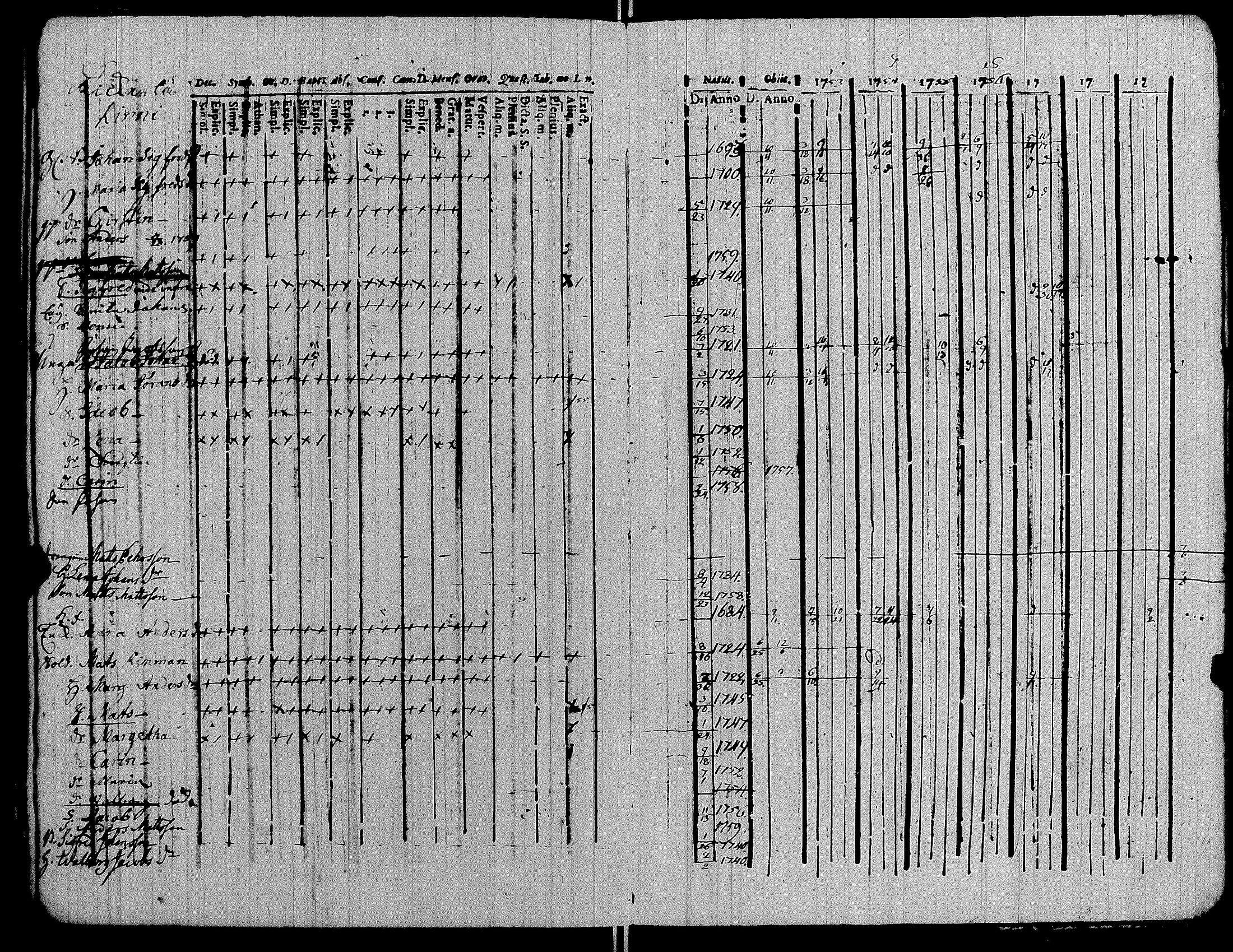 [ ../kirjat/Kirkonkirjat/kiikka/rippikirja_1753-1757_jk820-821/kuvat/111.jpg ]