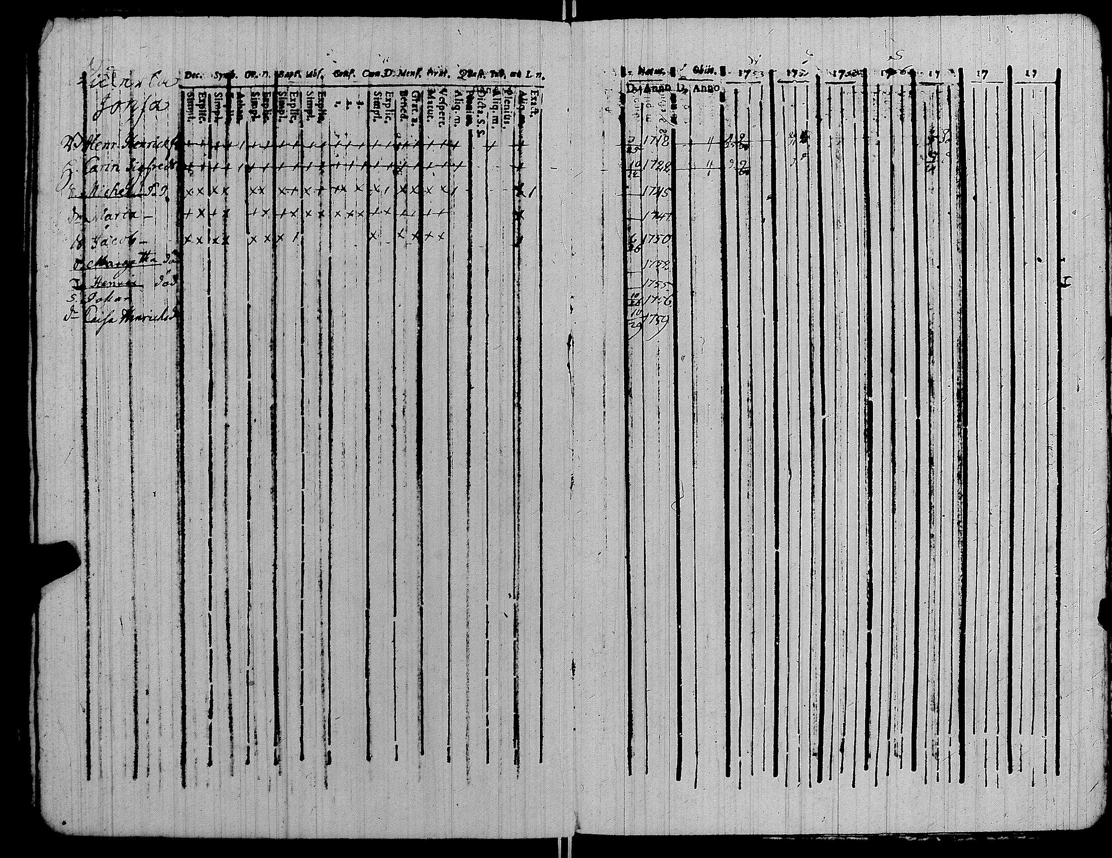 [ ../kirjat/Kirkonkirjat/kiikka/rippikirja_1753-1757_jk820-821/kuvat/112.jpg ]