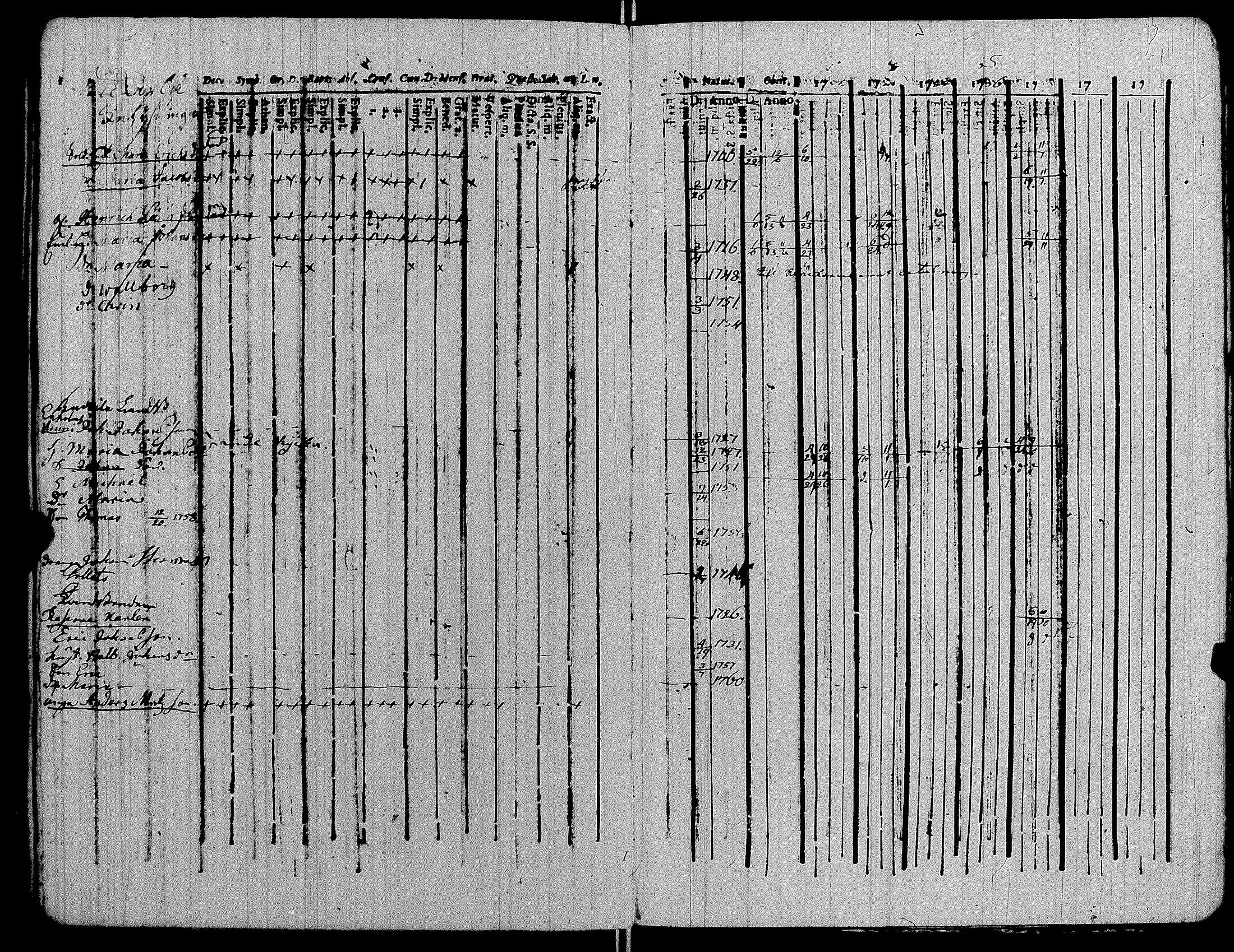 [ ../kirjat/Kirkonkirjat/kiikka/rippikirja_1753-1757_jk820-821/kuvat/113.jpg ]