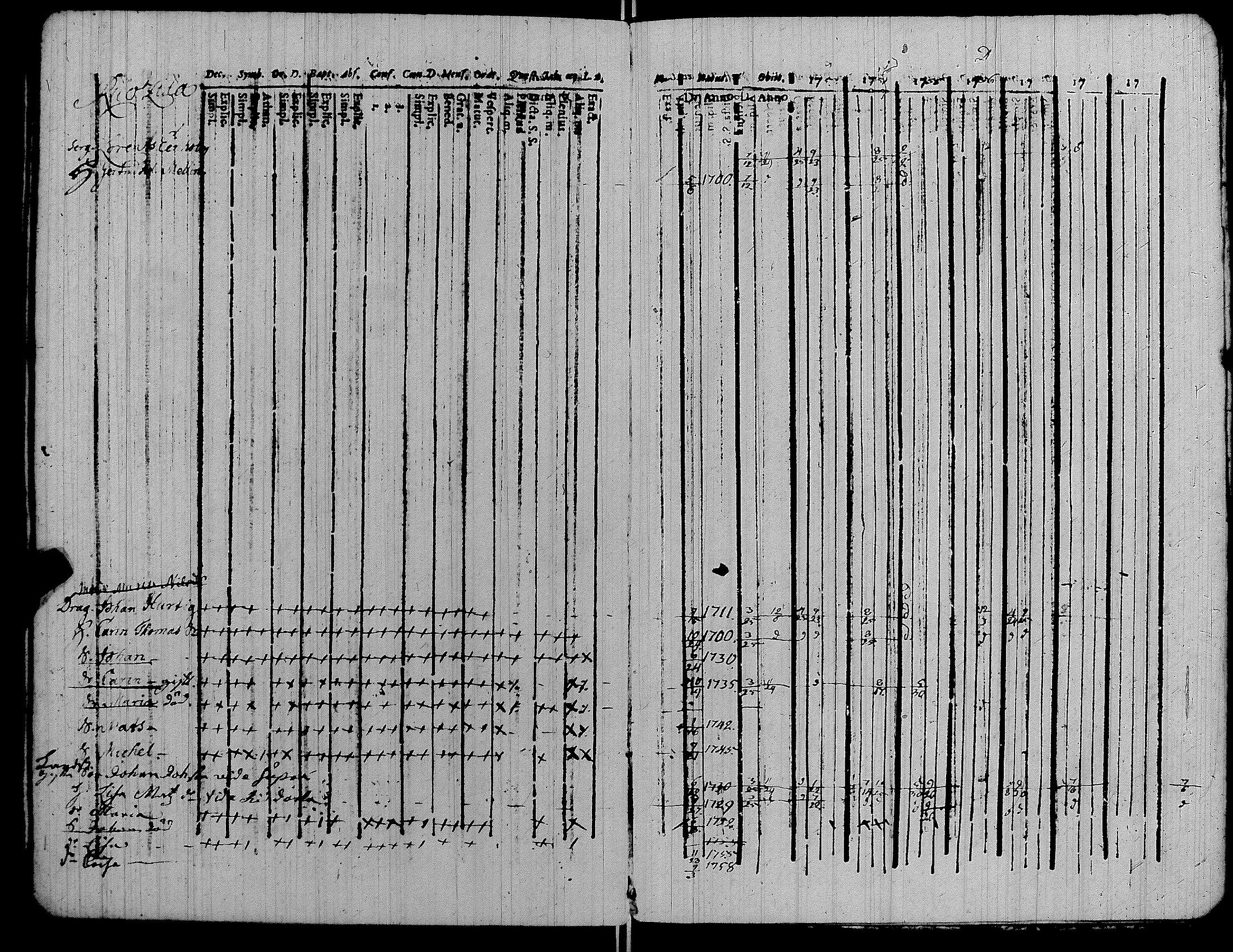 [ ../kirjat/Kirkonkirjat/kiikka/rippikirja_1753-1757_jk820-821/kuvat/114.jpg ]