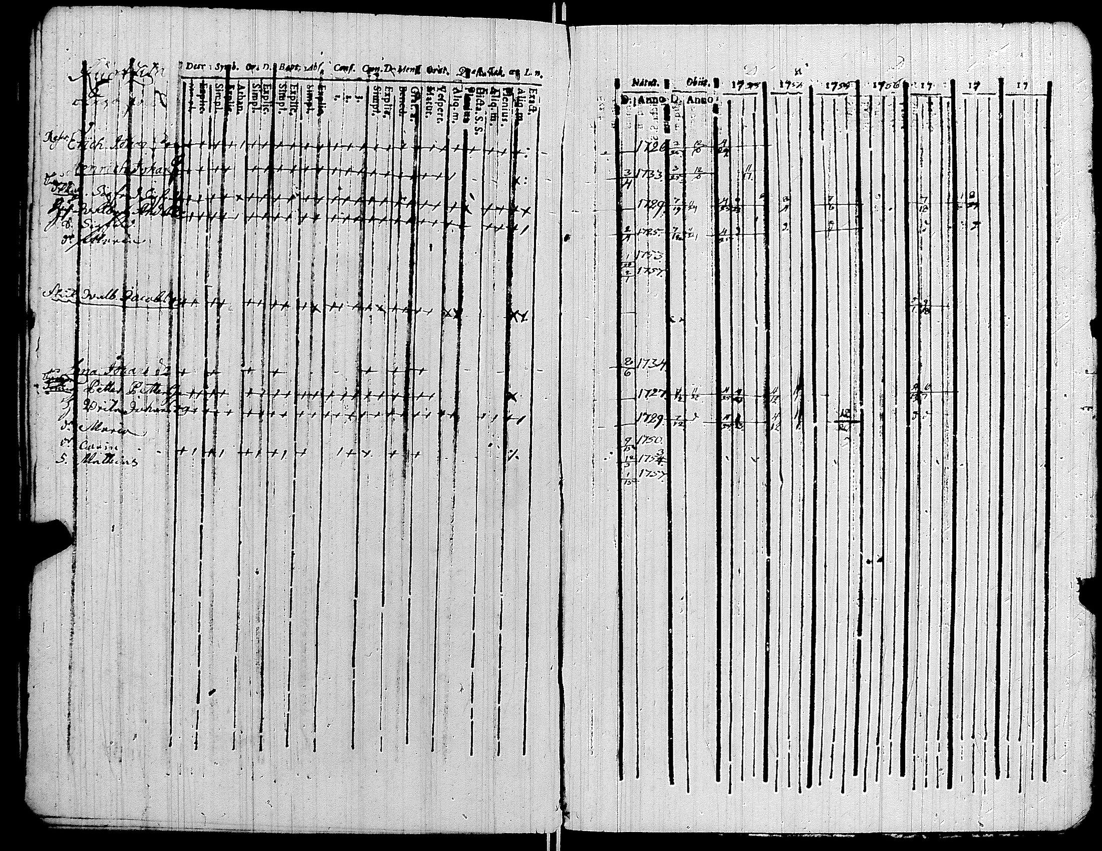 [ ../kirjat/Kirkonkirjat/kiikka/rippikirja_1753-1757_jk820-821/kuvat/116.jpg ]