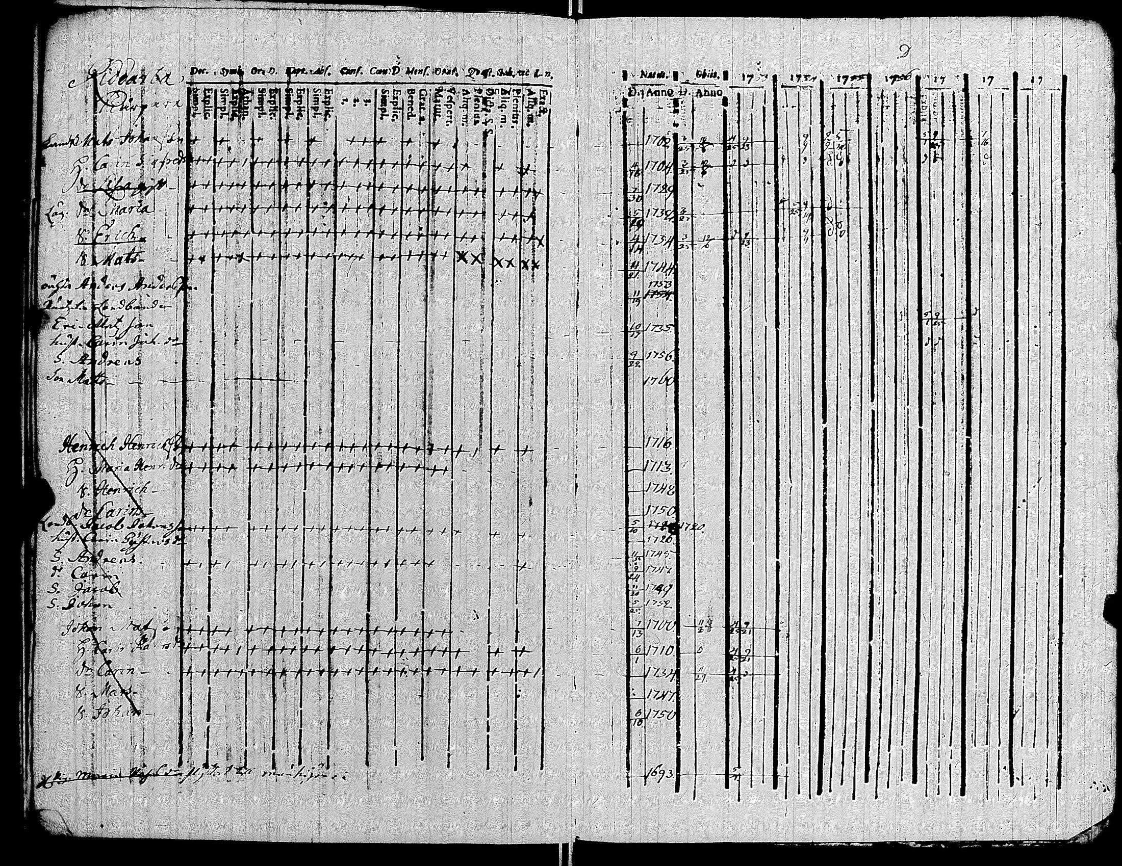 [ ../kirjat/Kirkonkirjat/kiikka/rippikirja_1753-1757_jk820-821/kuvat/120.jpg ]
