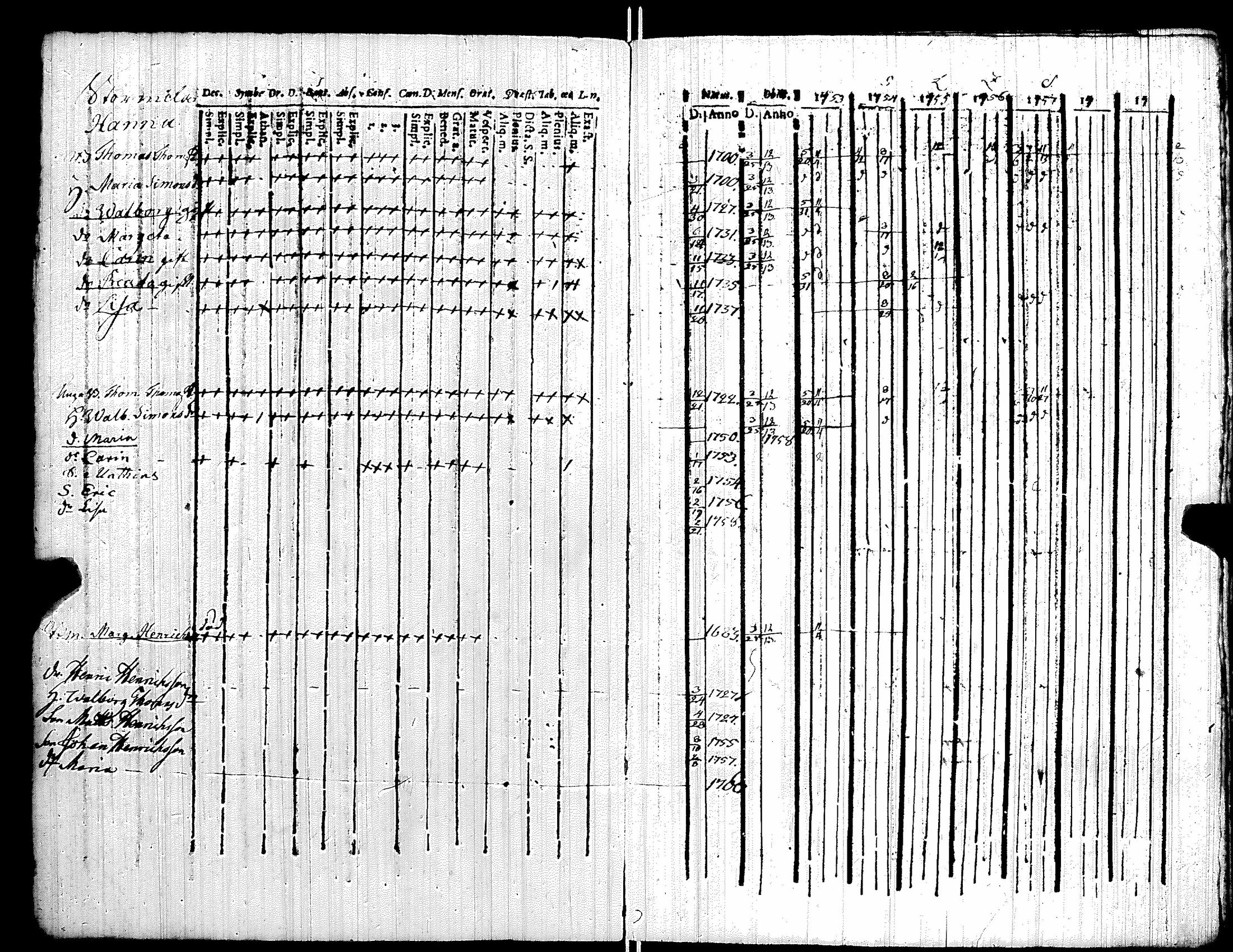 [ ../kirjat/Kirkonkirjat/kiikka/rippikirja_1753-1757_jk820-821/kuvat/49.jpg ]