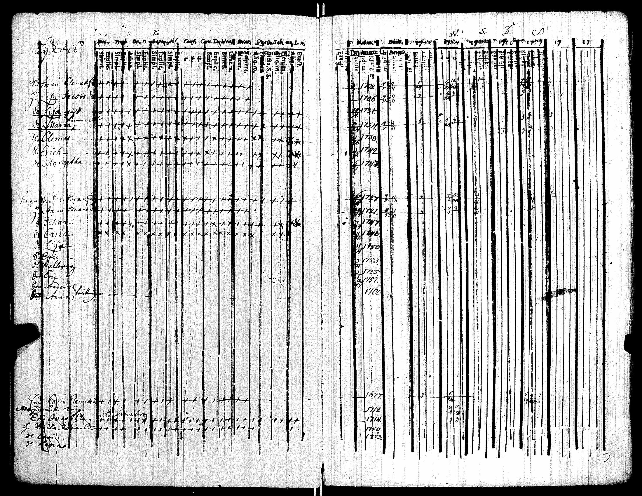 [ ../kirjat/Kirkonkirjat/kiikka/rippikirja_1753-1757_jk820-821/kuvat/80.jpg ]