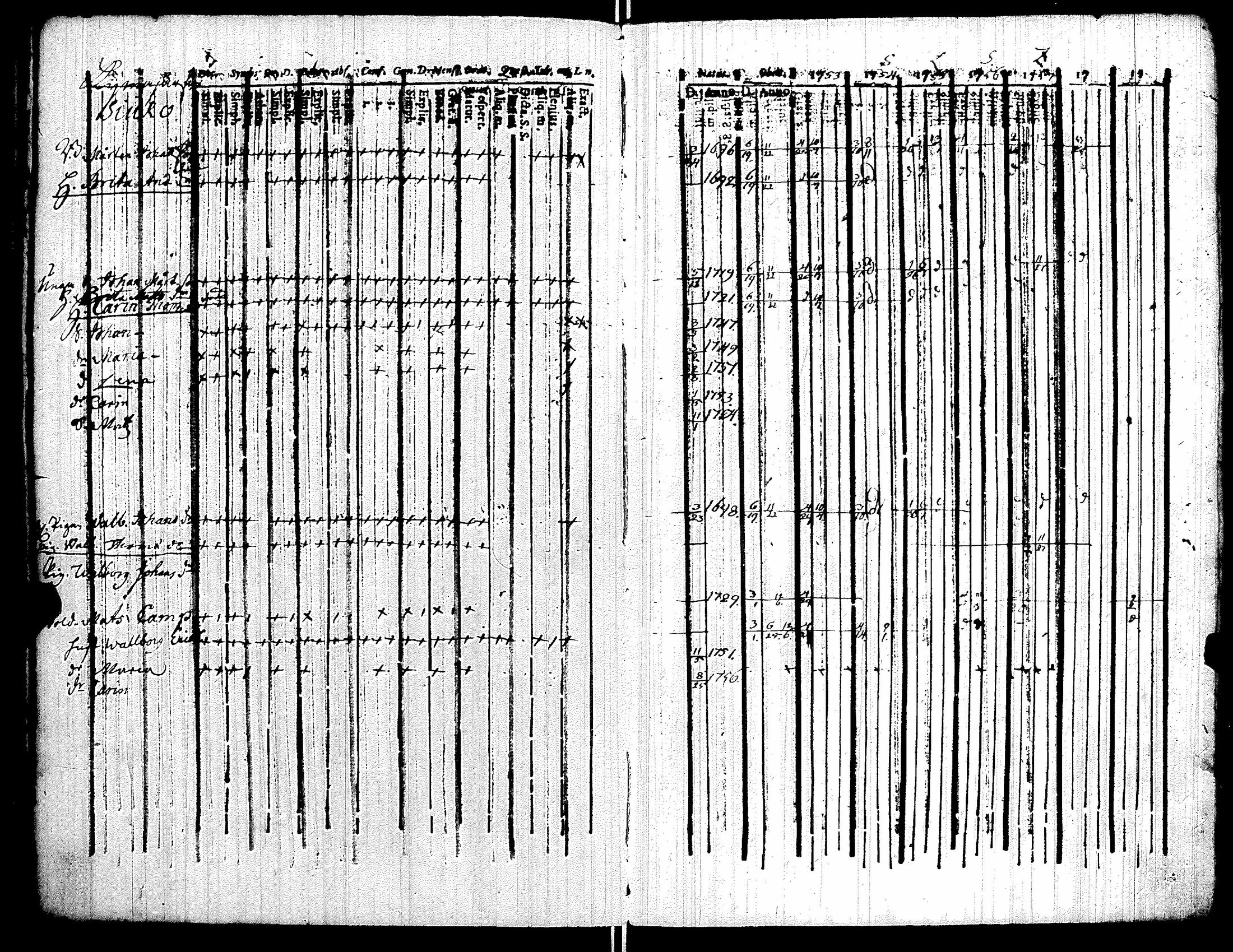 [ ../kirjat/Kirkonkirjat/kiikka/rippikirja_1753-1757_jk820-821/kuvat/86.jpg ]