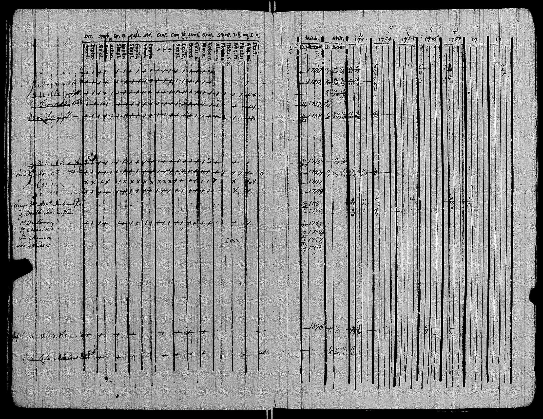 [ ../kirjat/Kirkonkirjat/kiikka/rippikirja_1753-1757_jk820-821/kuvat/97.jpg ]