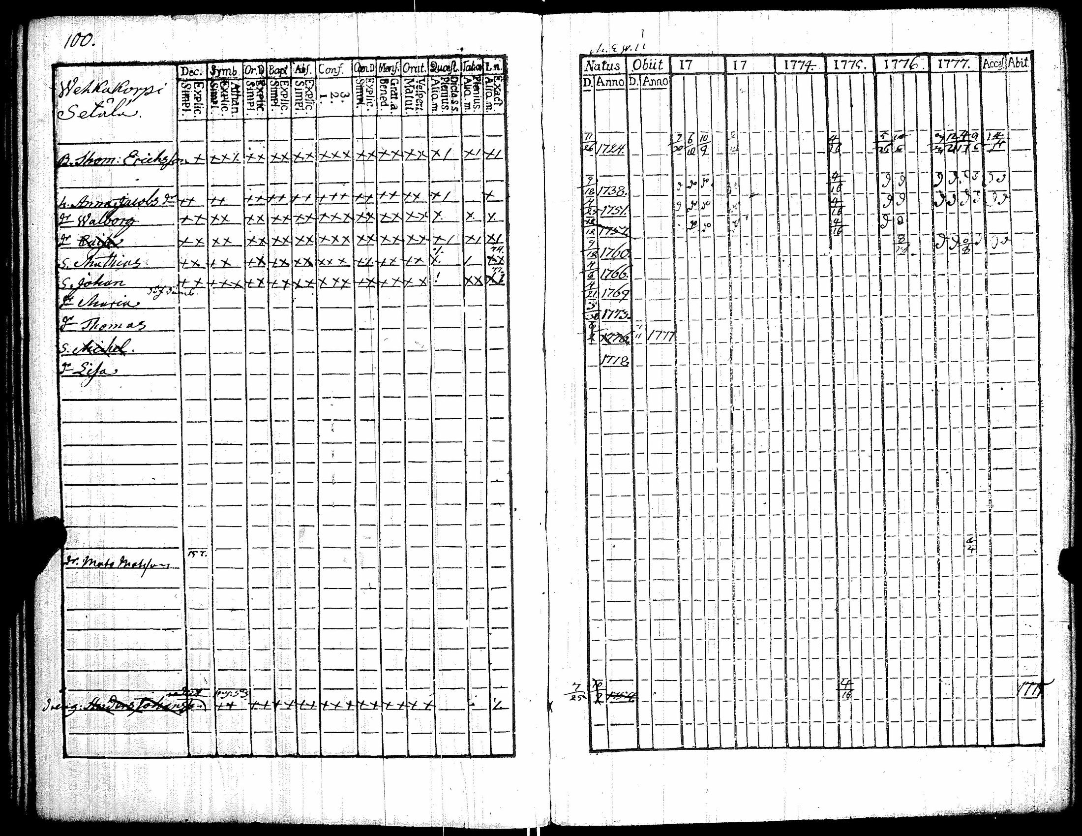 [ ../kirjat/Kirkonkirjat/kiikka/rippikirja_1772-1777_jk821/kuvat/105.jpg ]