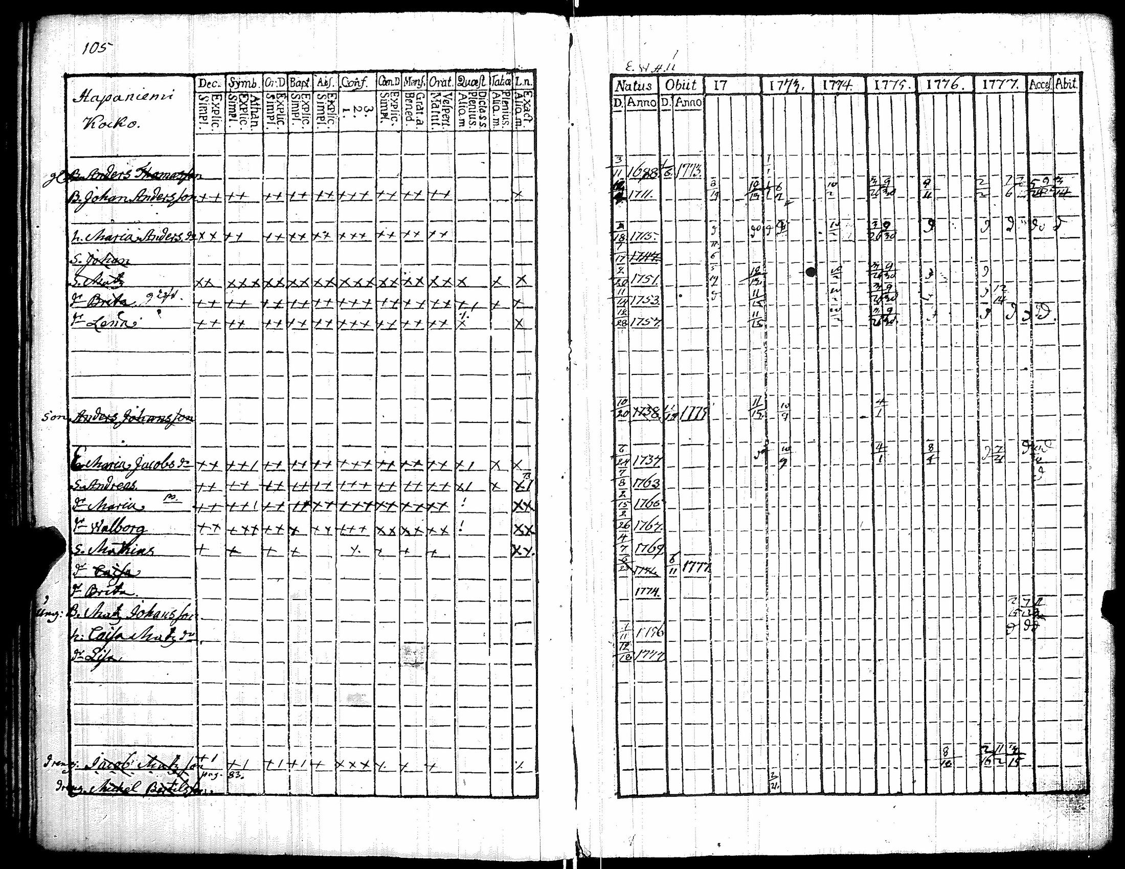 [ ../kirjat/Kirkonkirjat/kiikka/rippikirja_1772-1777_jk821/kuvat/111.jpg ]