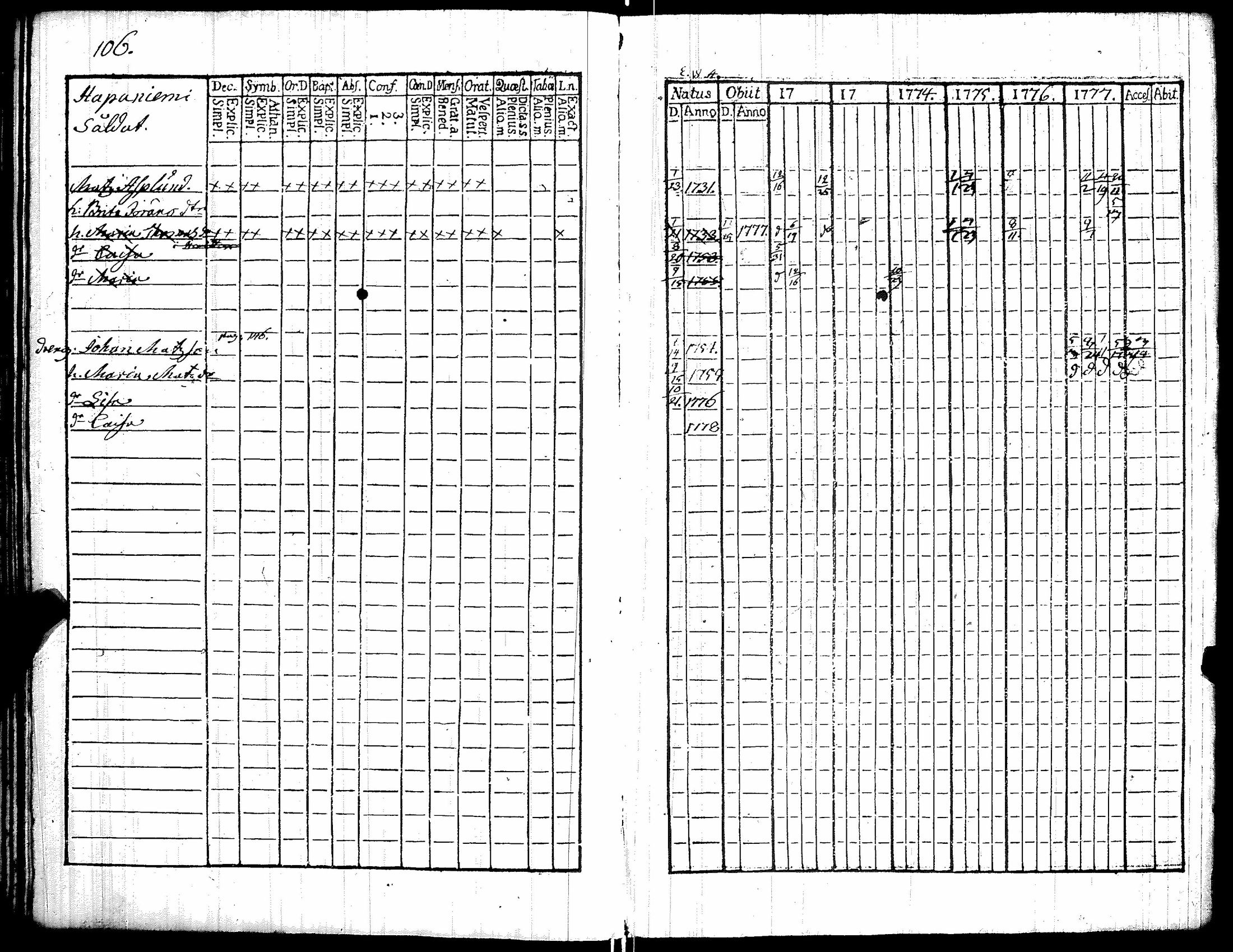 [ ../kirjat/Kirkonkirjat/kiikka/rippikirja_1772-1777_jk821/kuvat/112.jpg ]